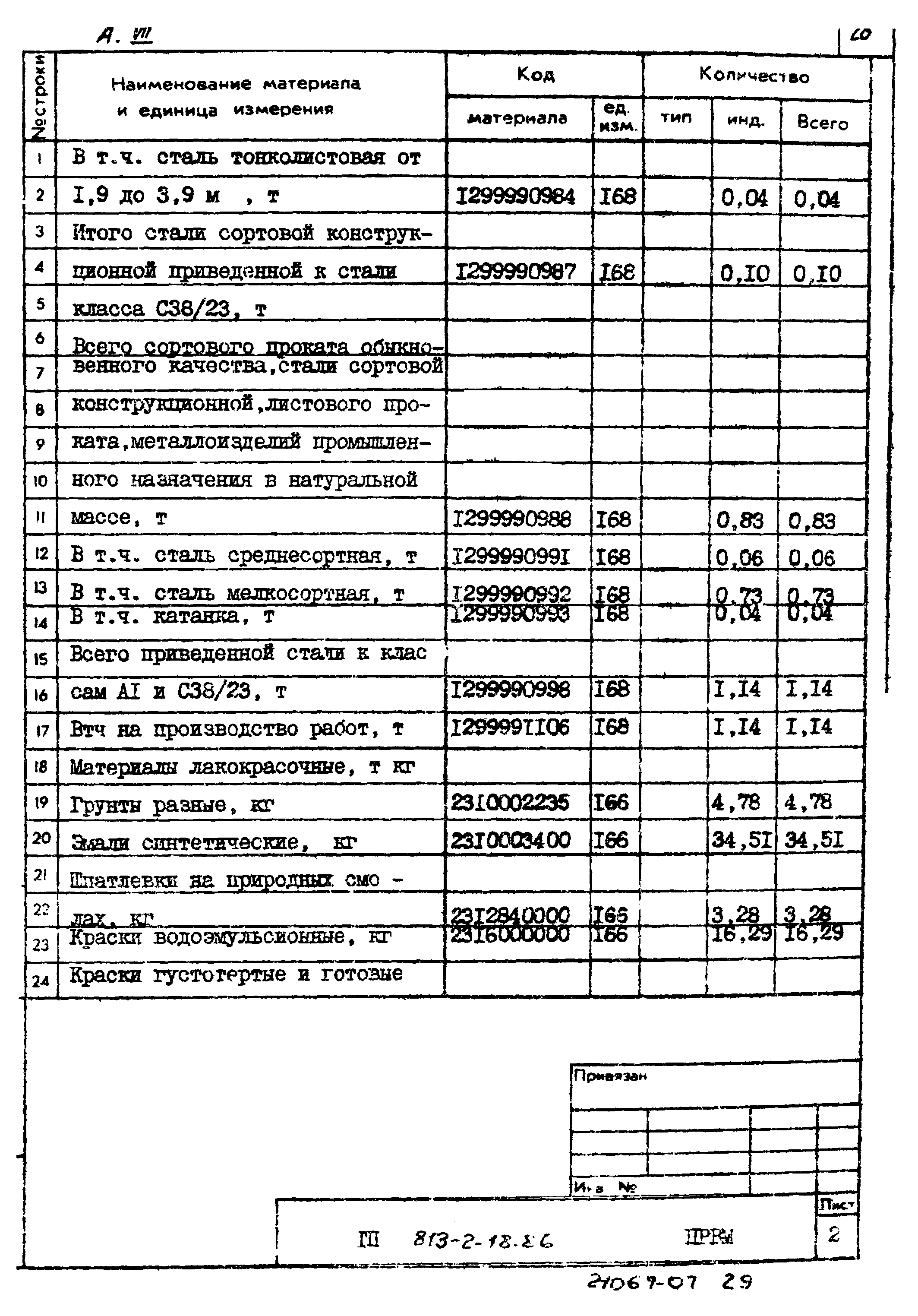 Типовой проект 813-2-18.86