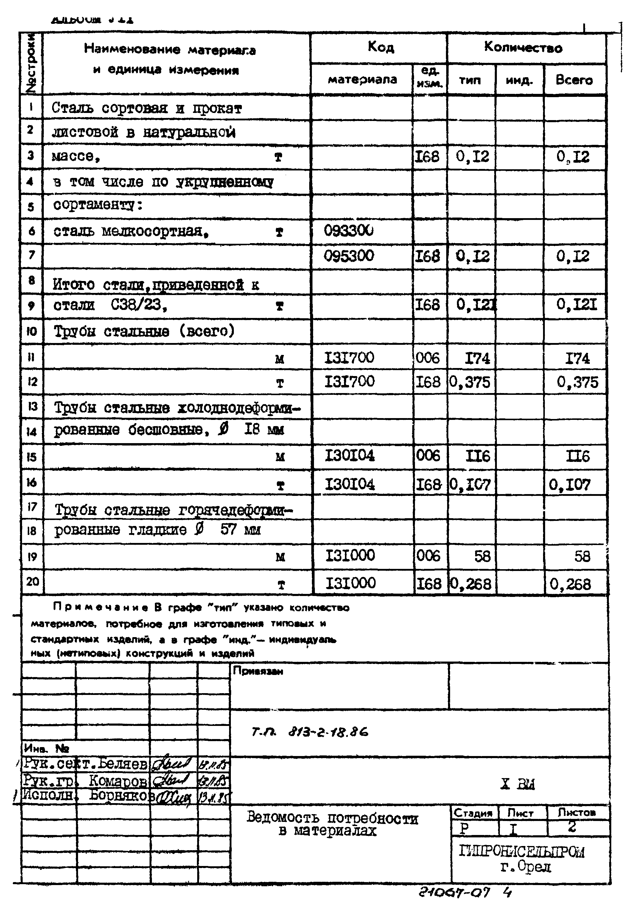 Типовой проект 813-2-18.86