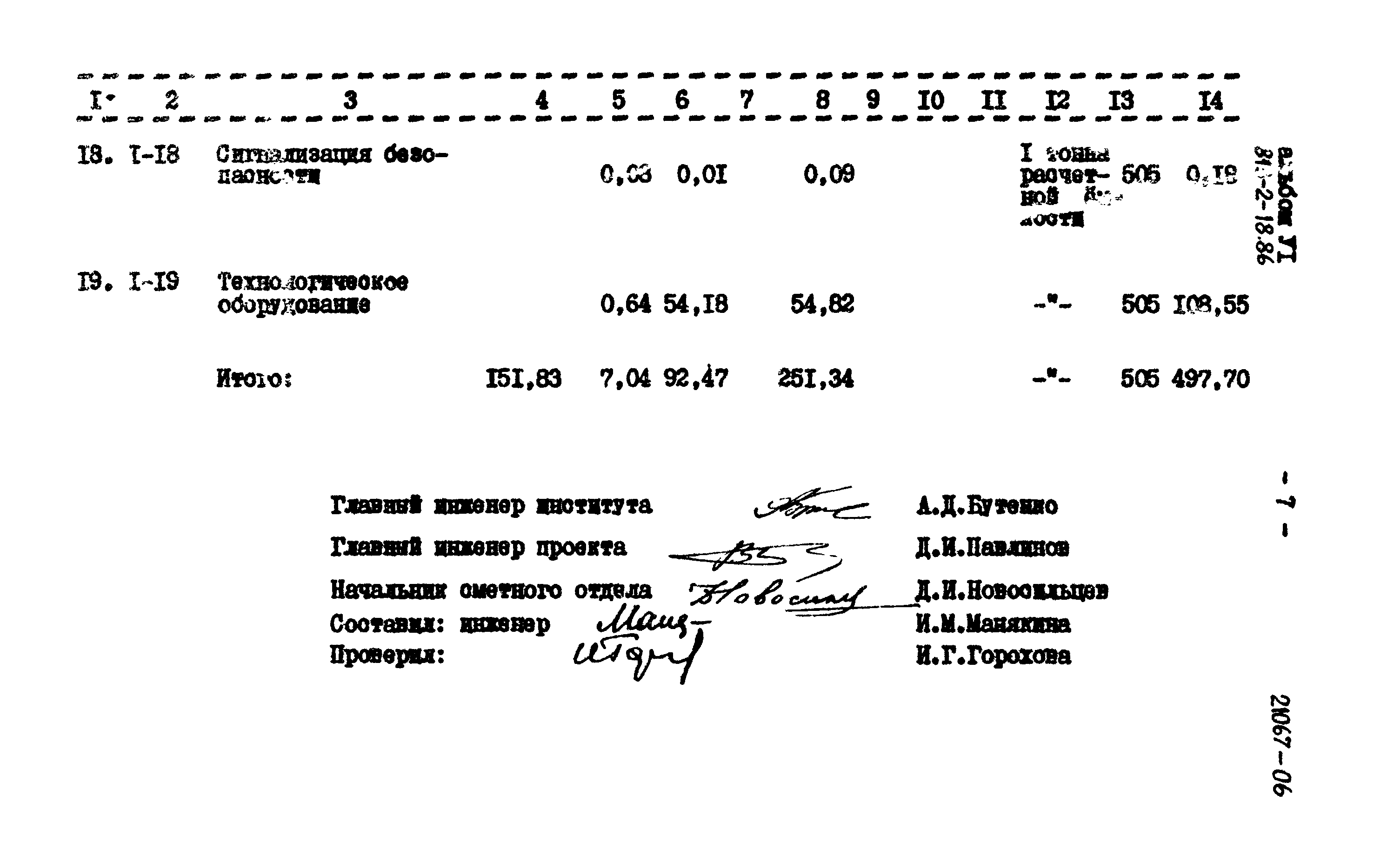 Типовой проект 813-2-18.86