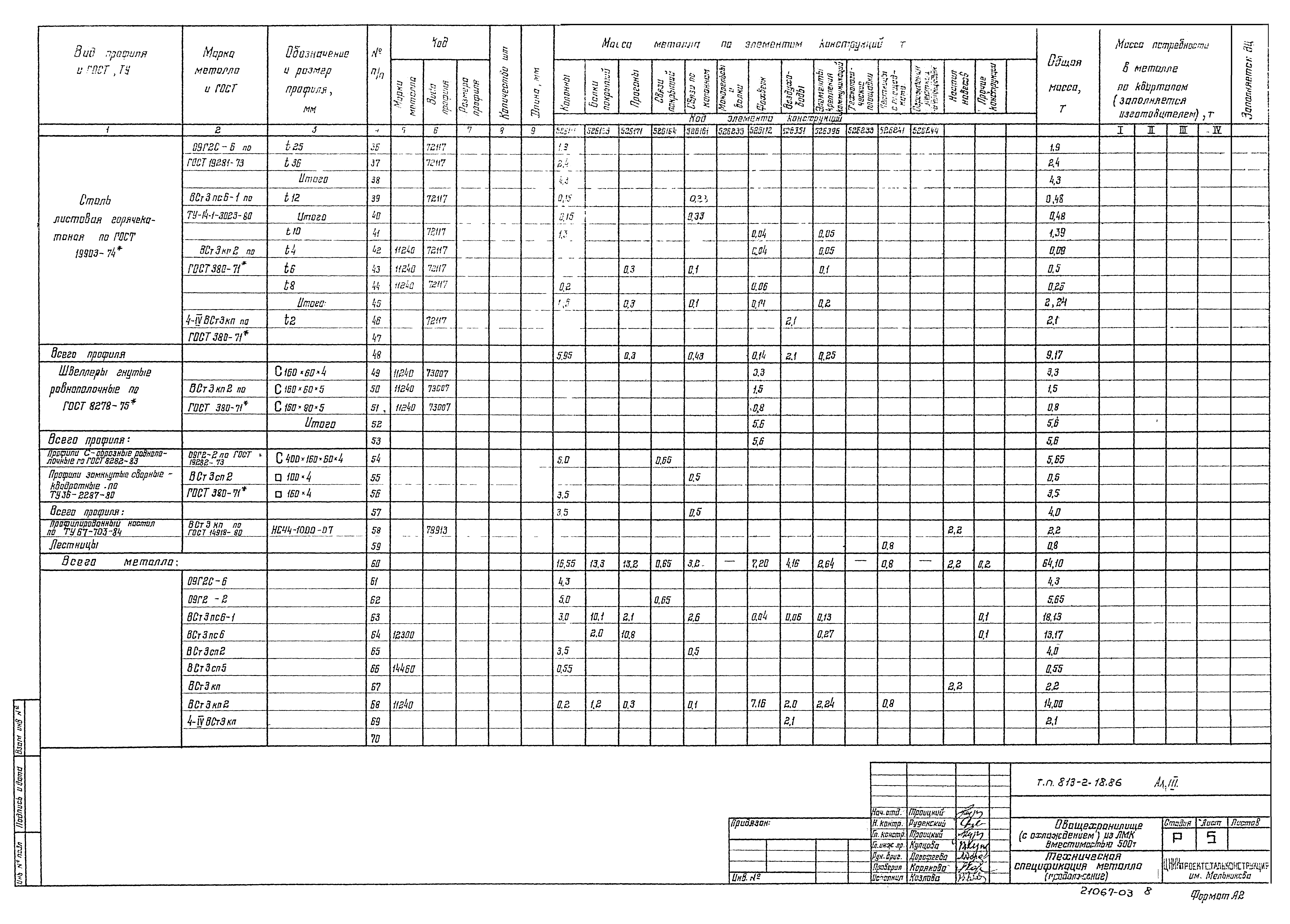 Типовой проект 813-2-18.86