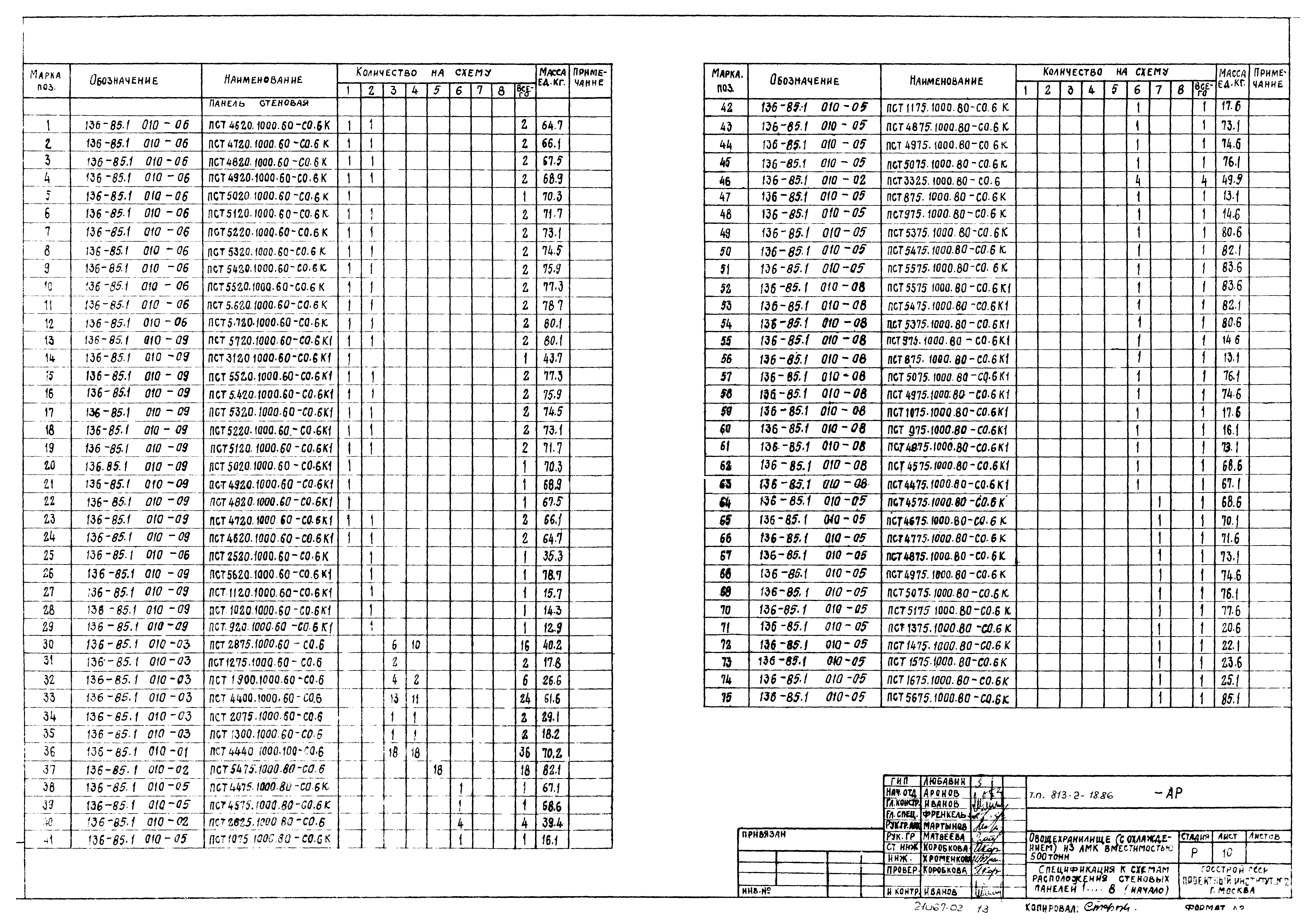 Типовой проект 813-2-18.86