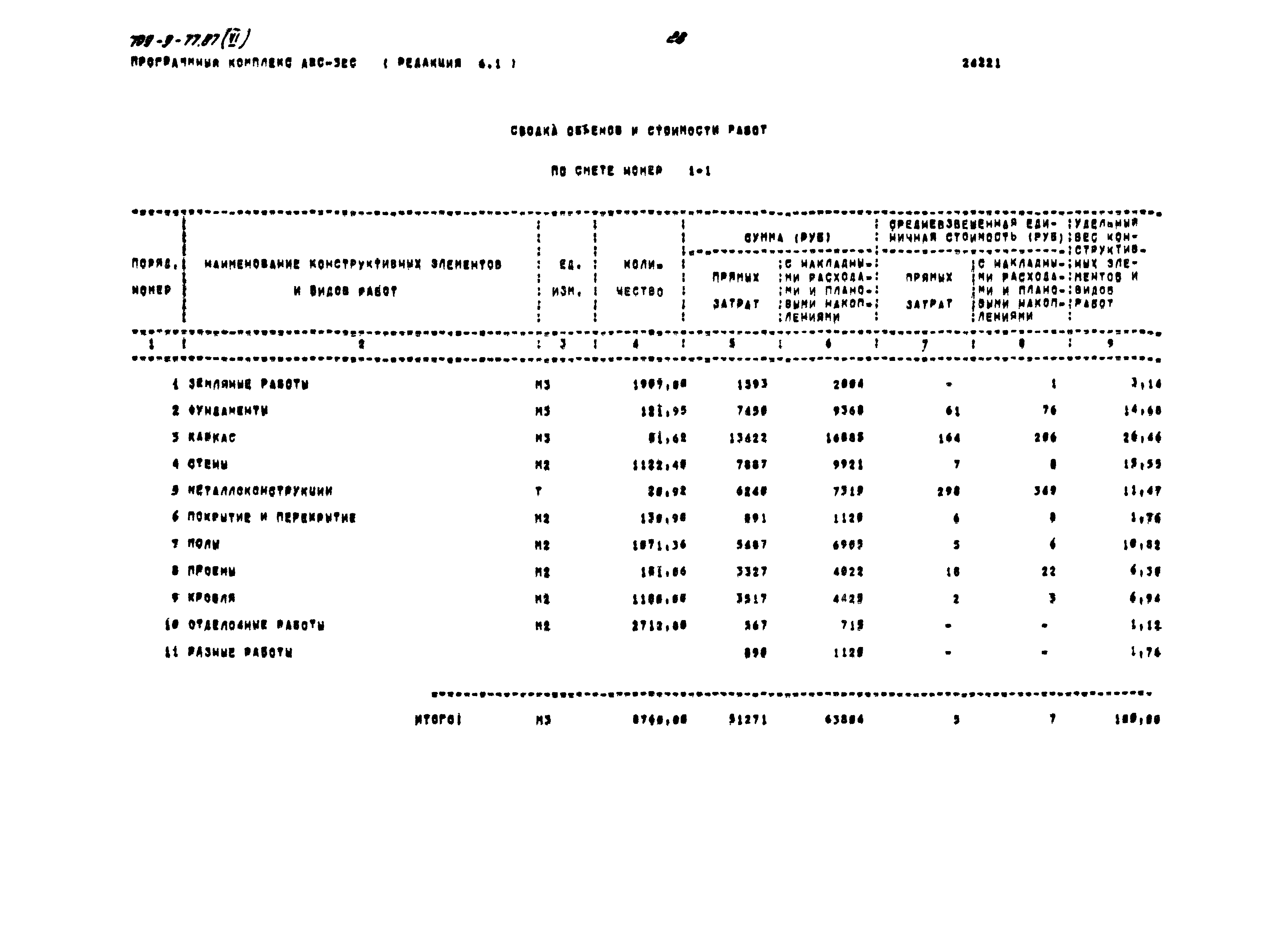 Типовой проект 709-9-77.87