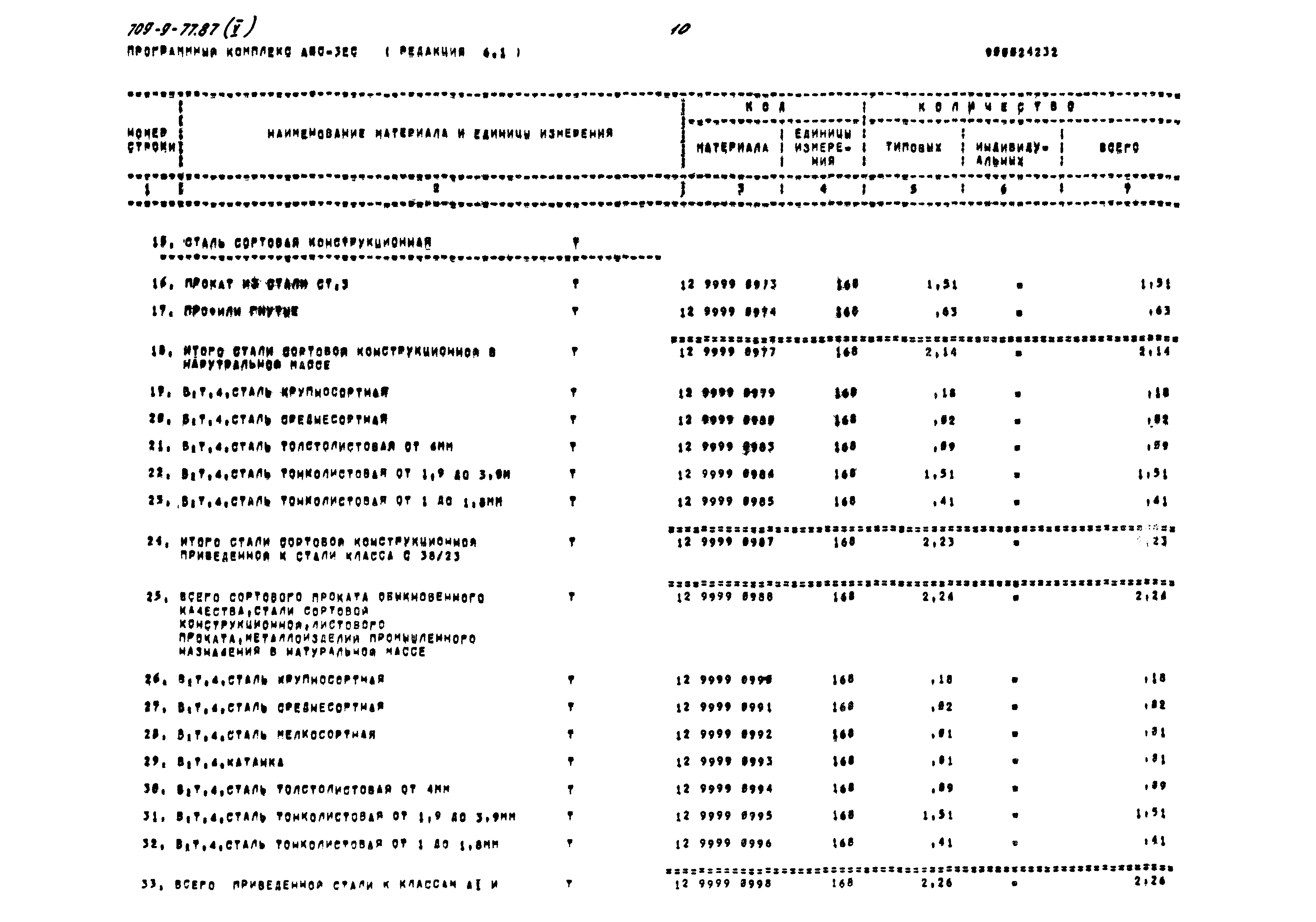 Типовой проект 709-9-77.87