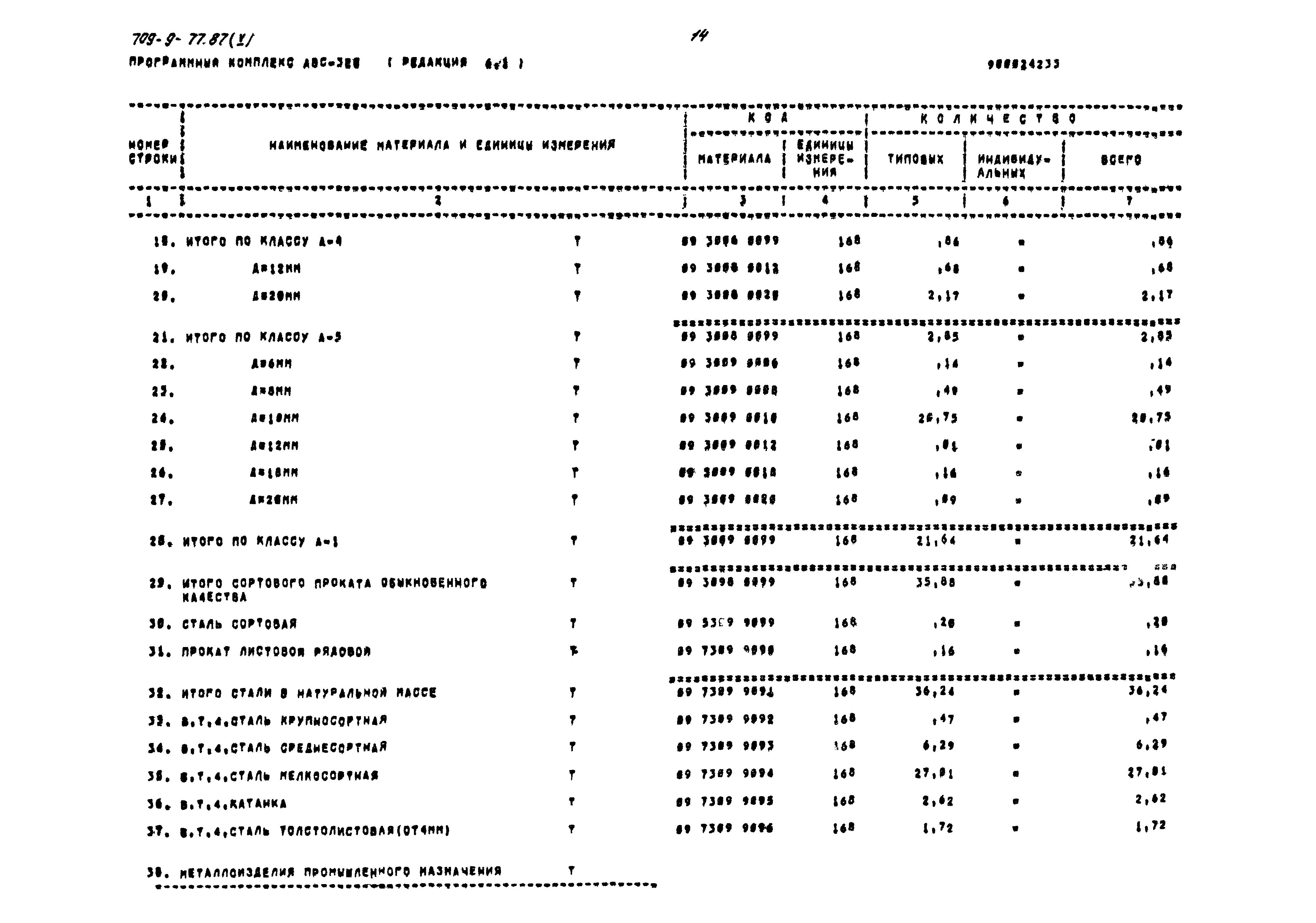 Типовой проект 709-9-77.87