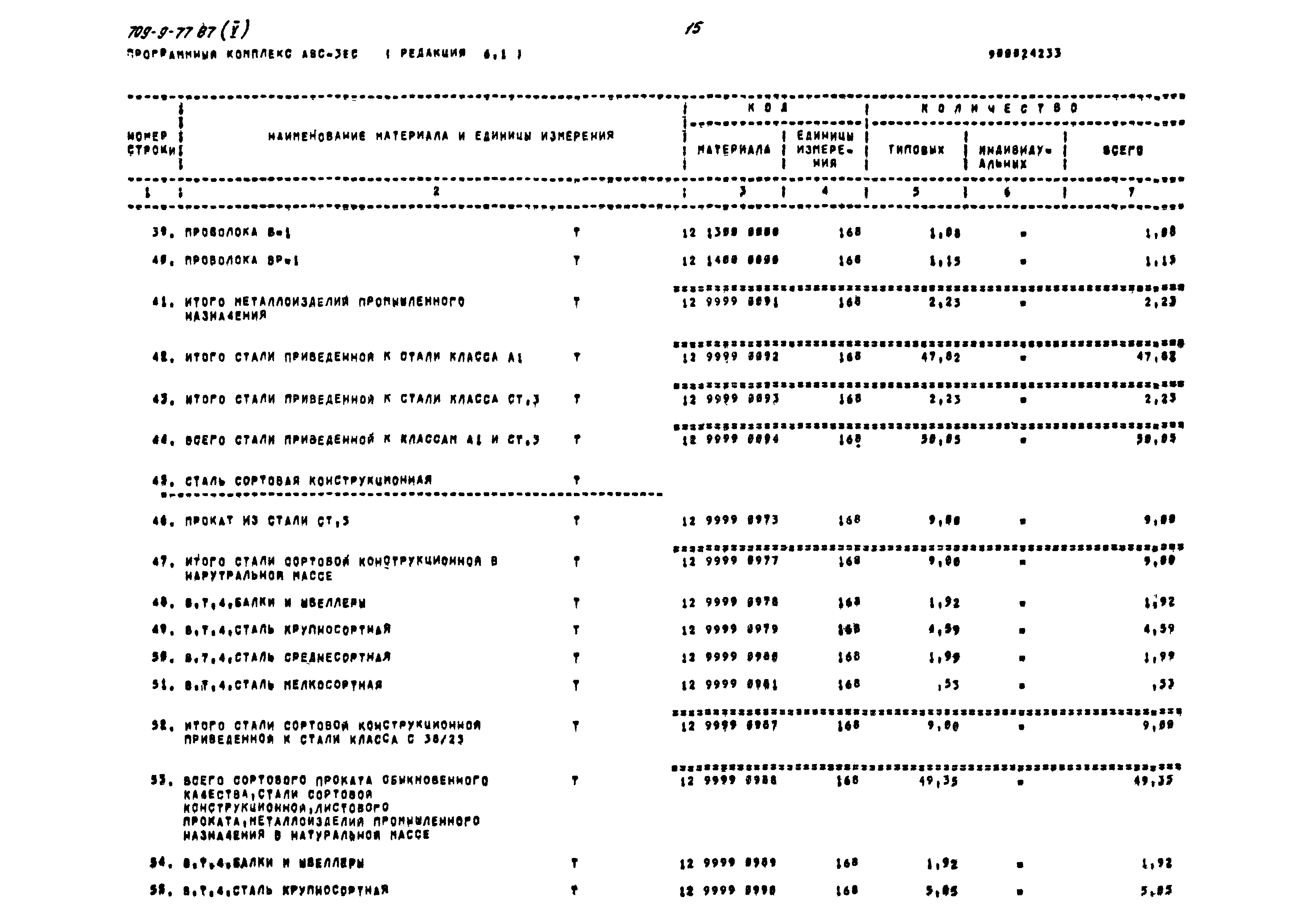 Типовой проект 709-9-77.87