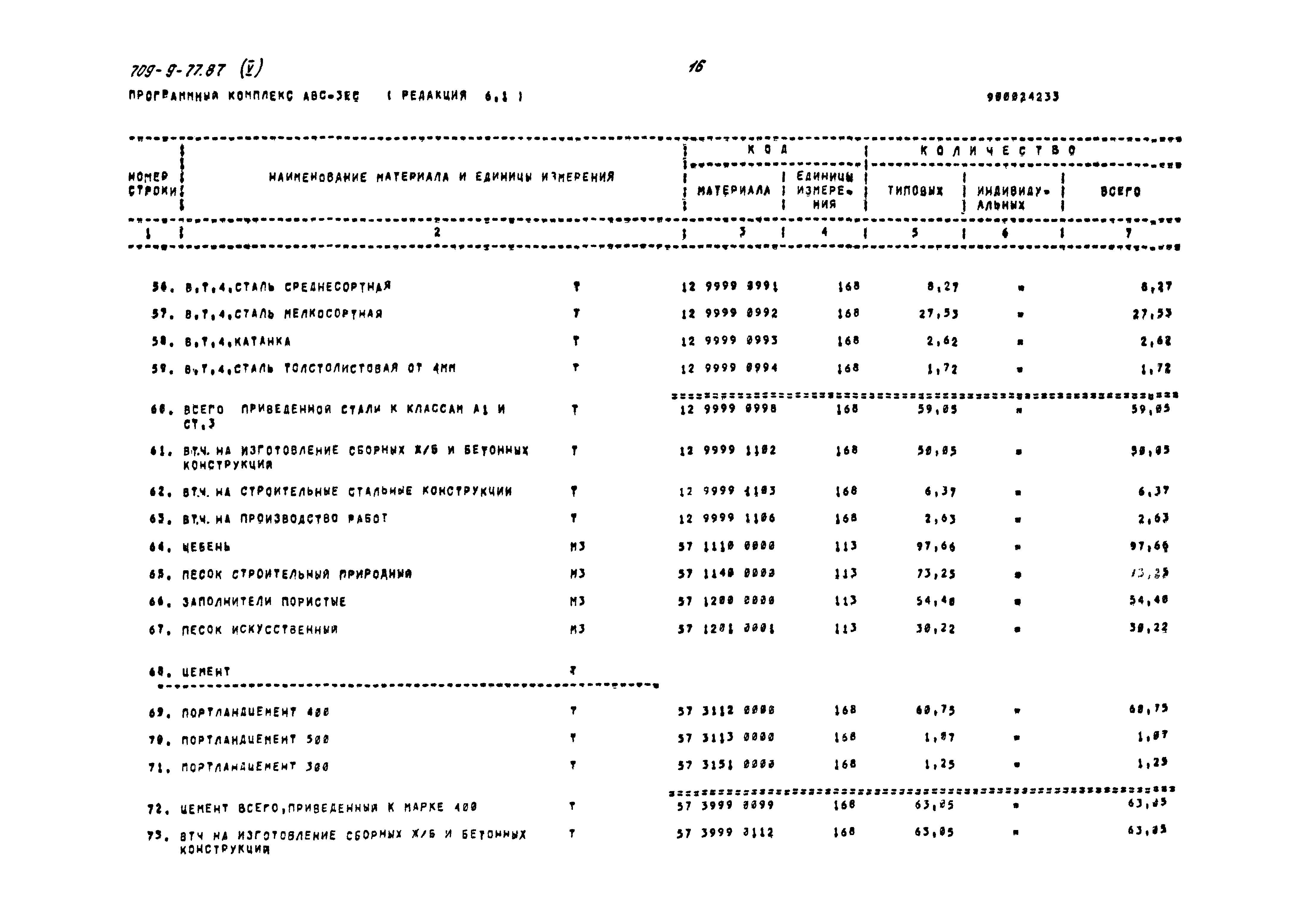 Типовой проект 709-9-77.87