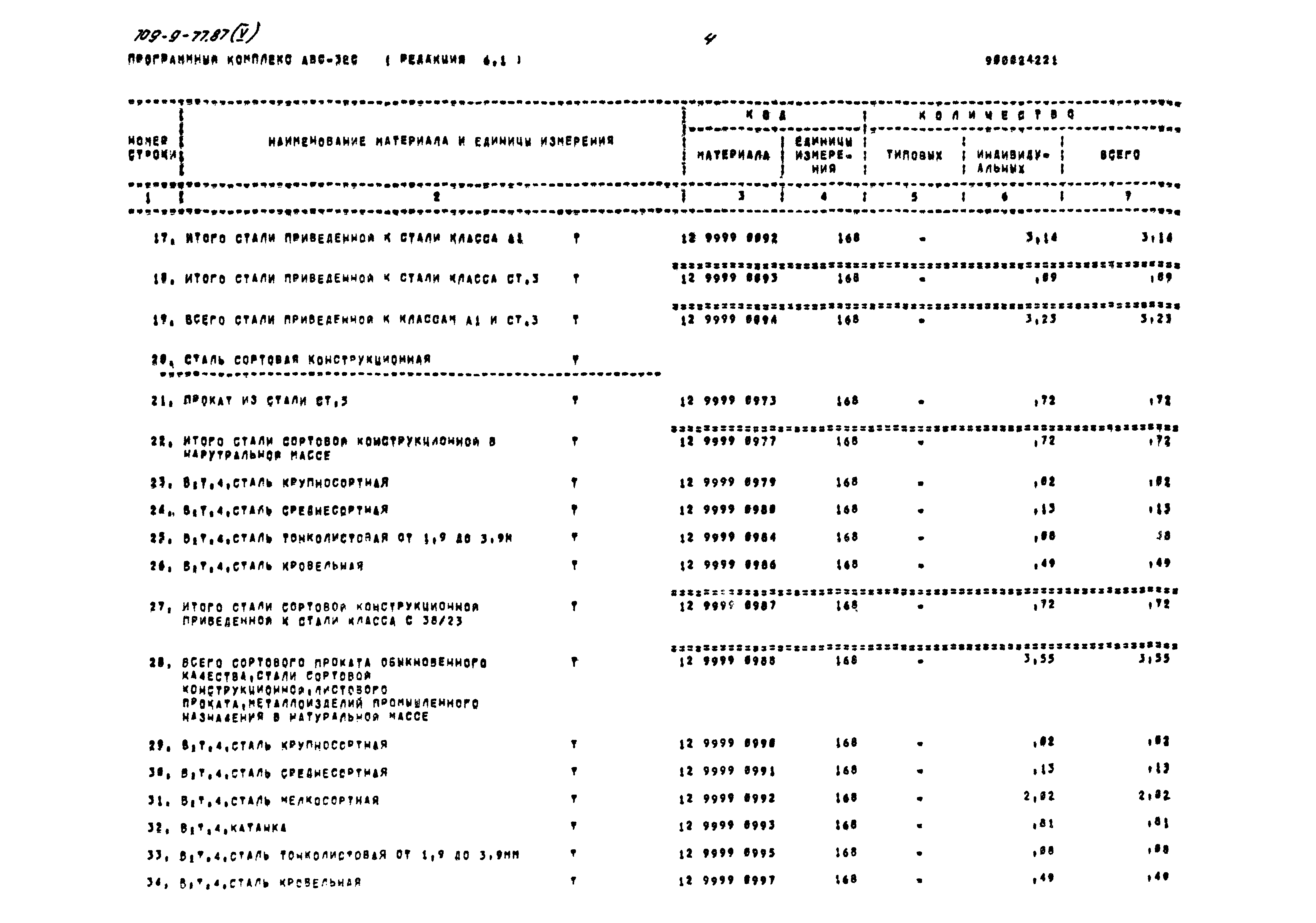 Типовой проект 709-9-77.87