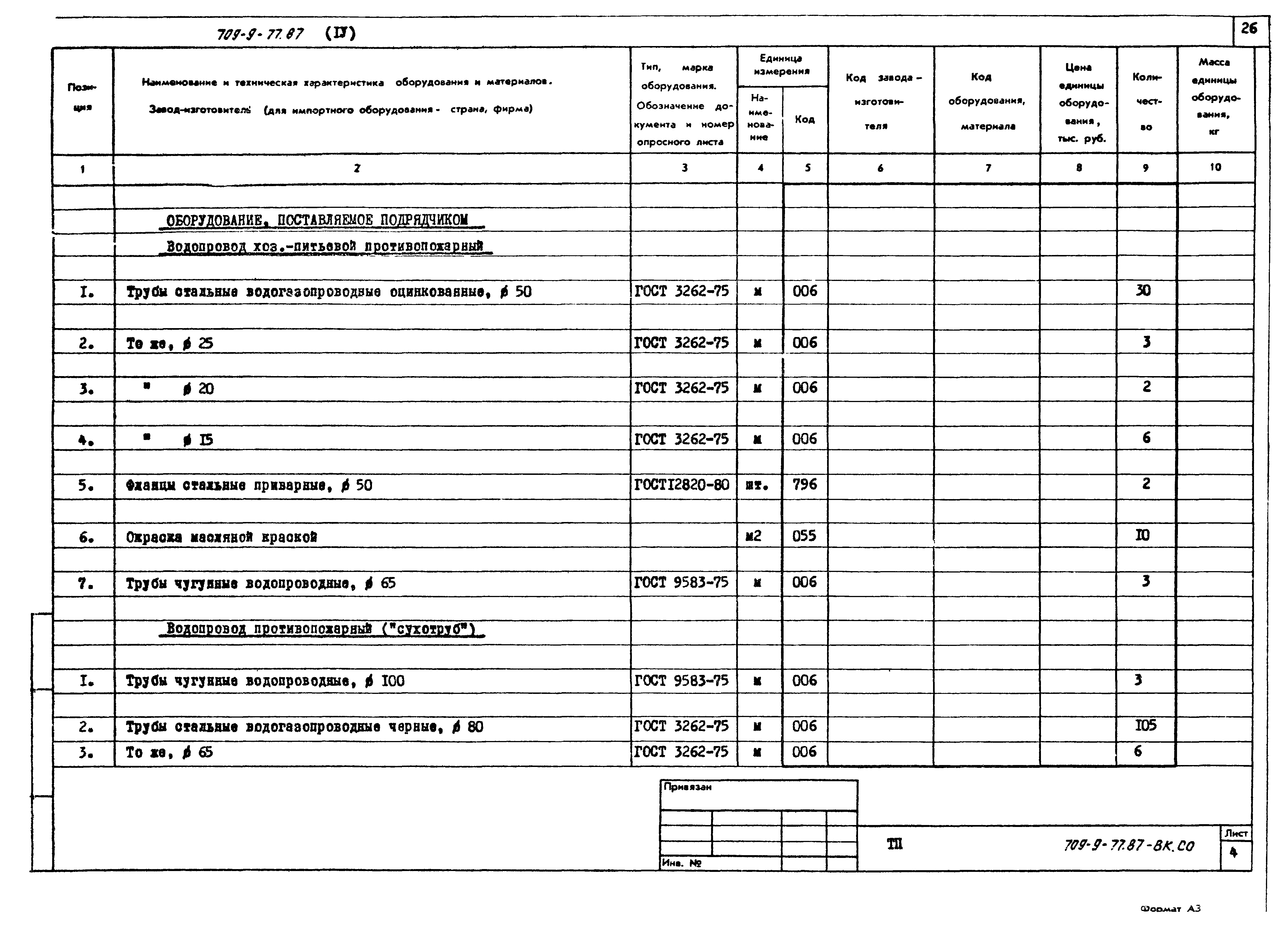 Типовой проект 709-9-77.87