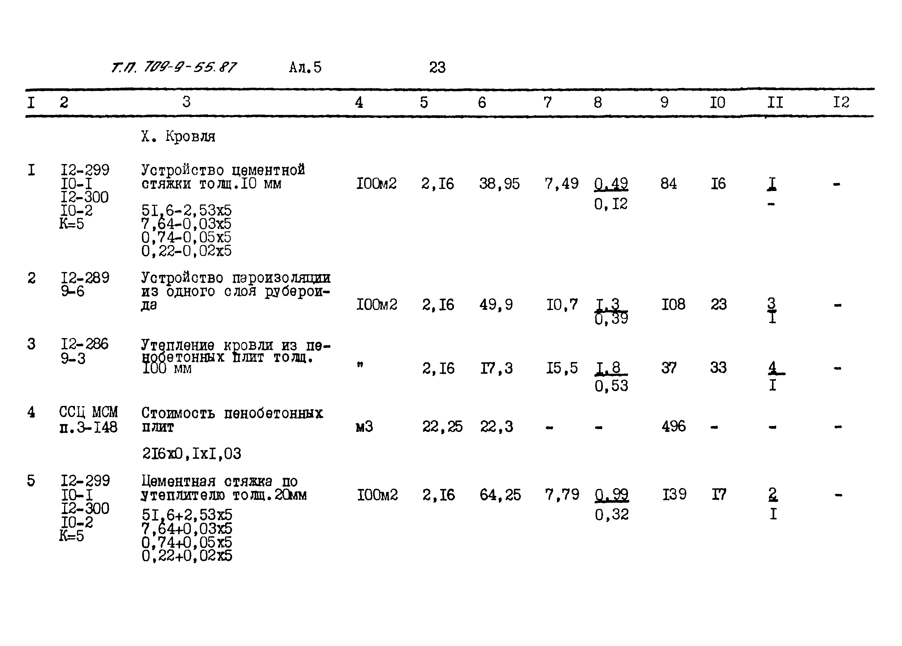 Типовой проект 709-9-55.87