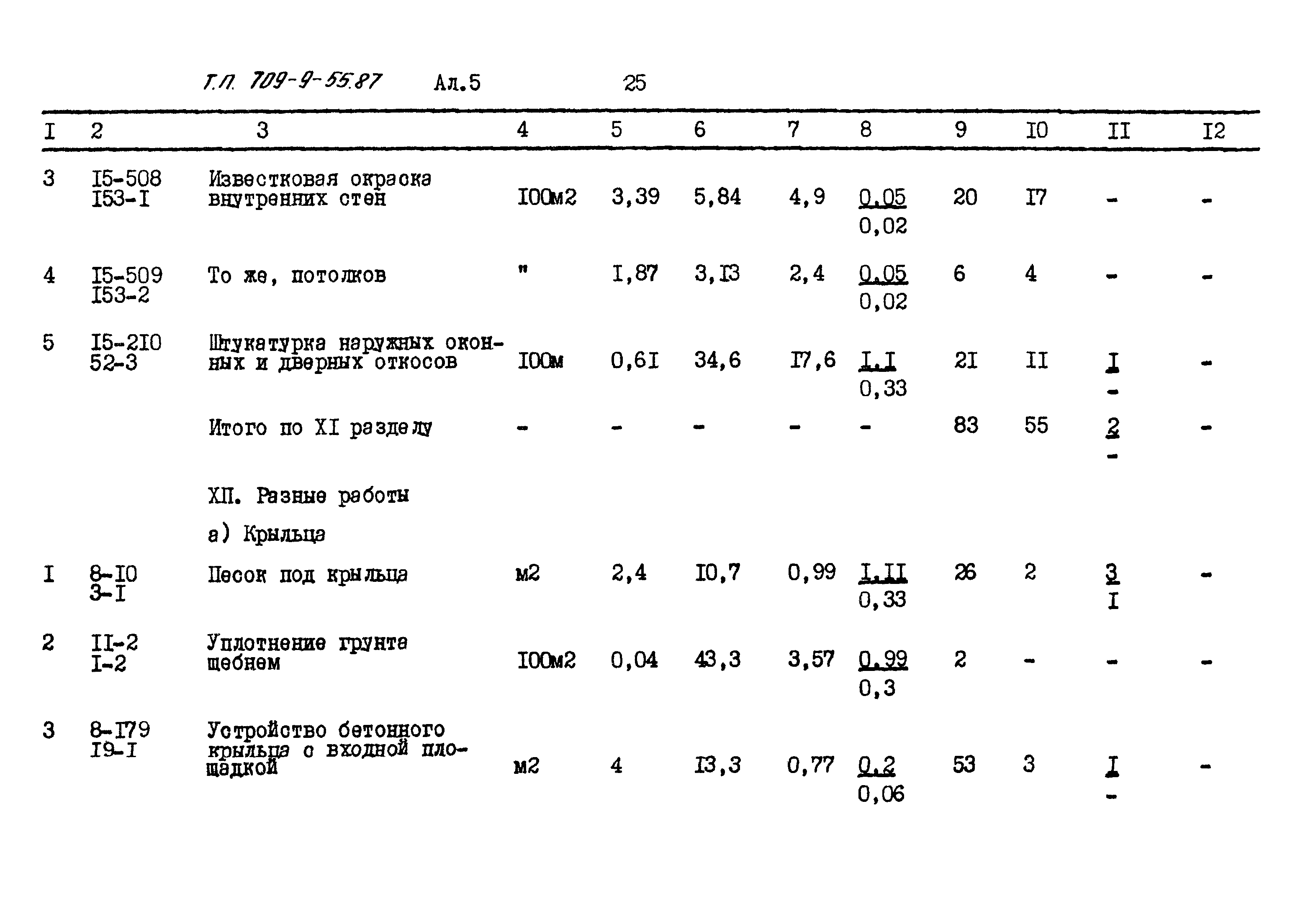 Типовой проект 709-9-55.87