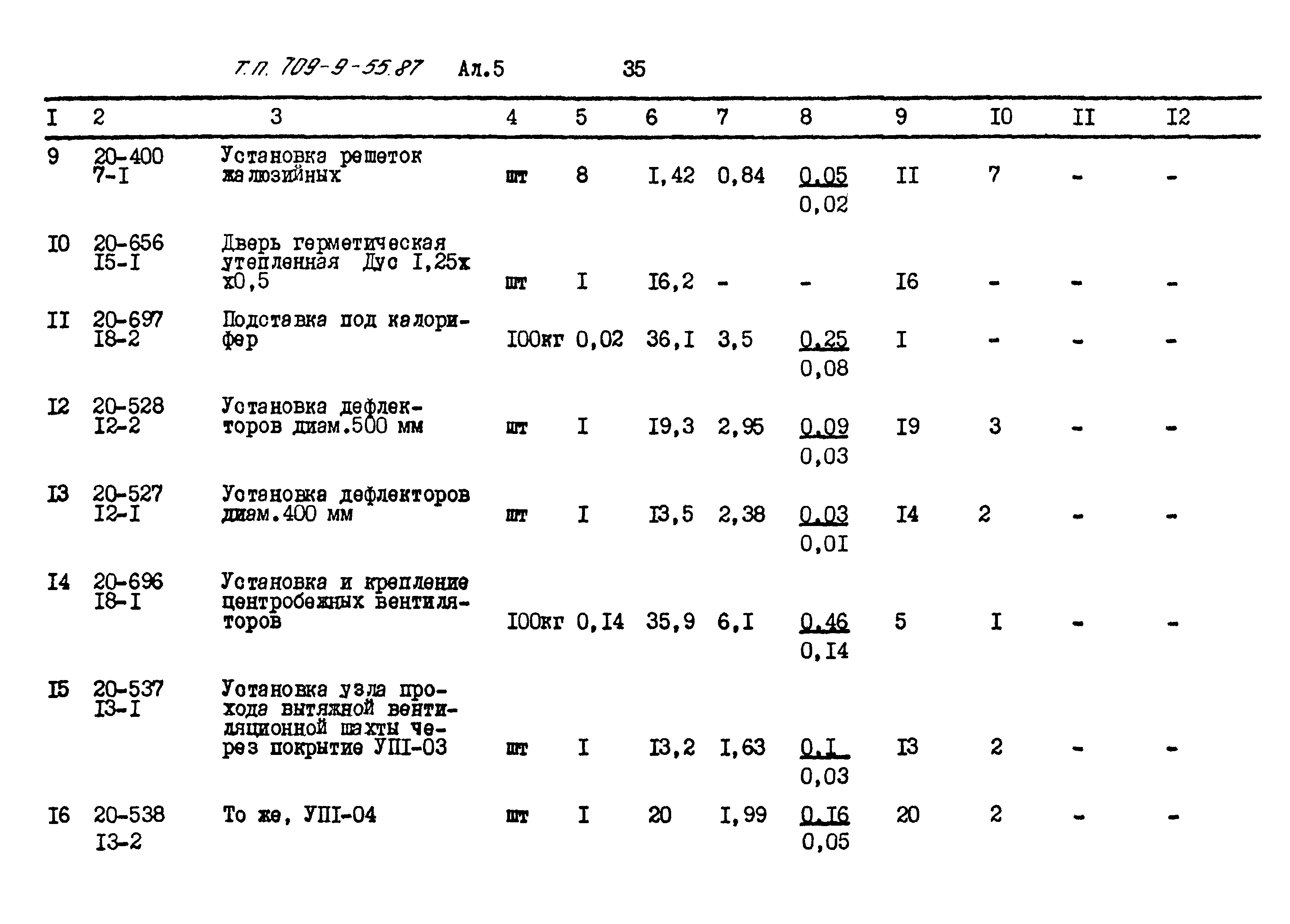 Типовой проект 709-9-55.87