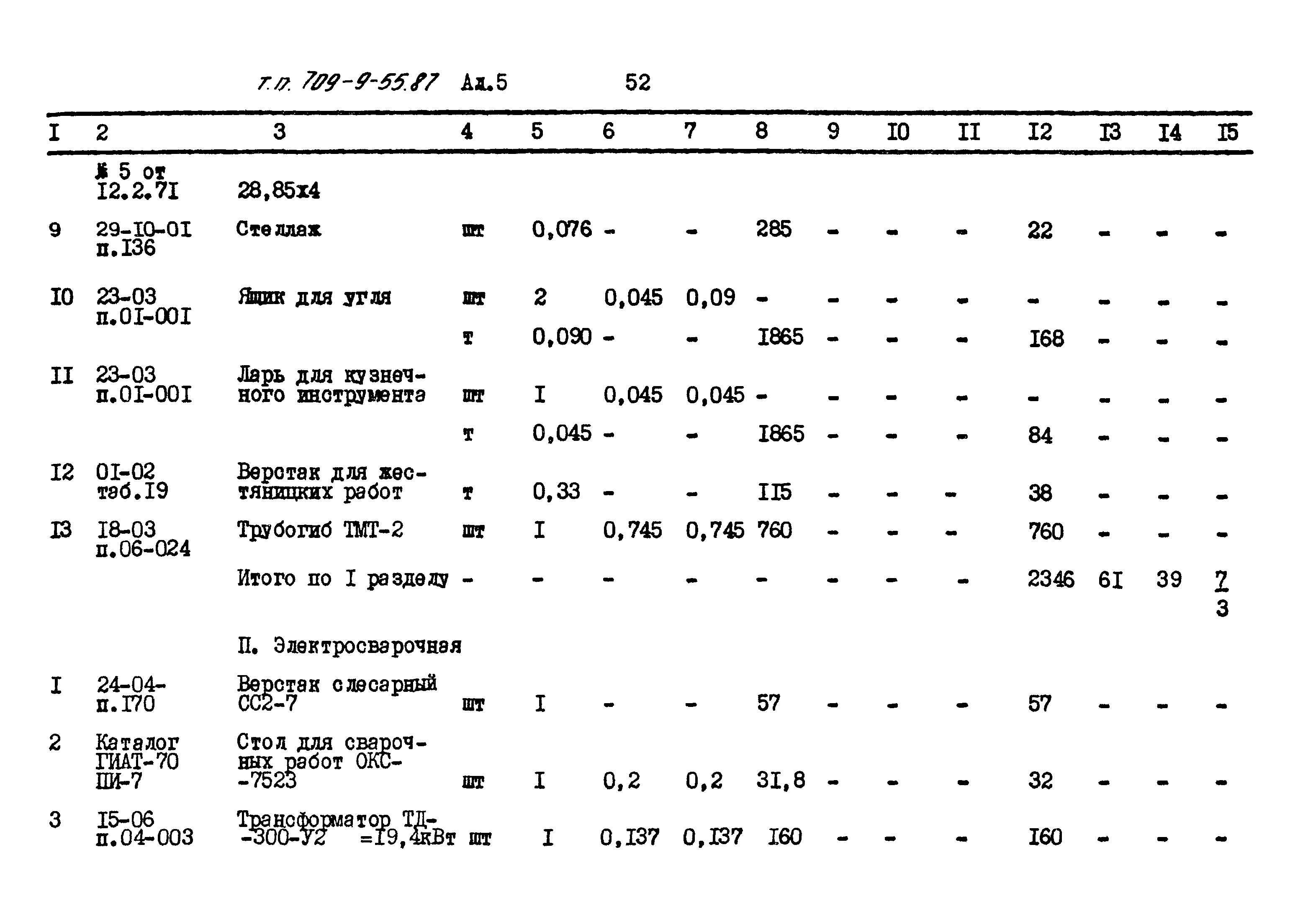 Типовой проект 709-9-55.87