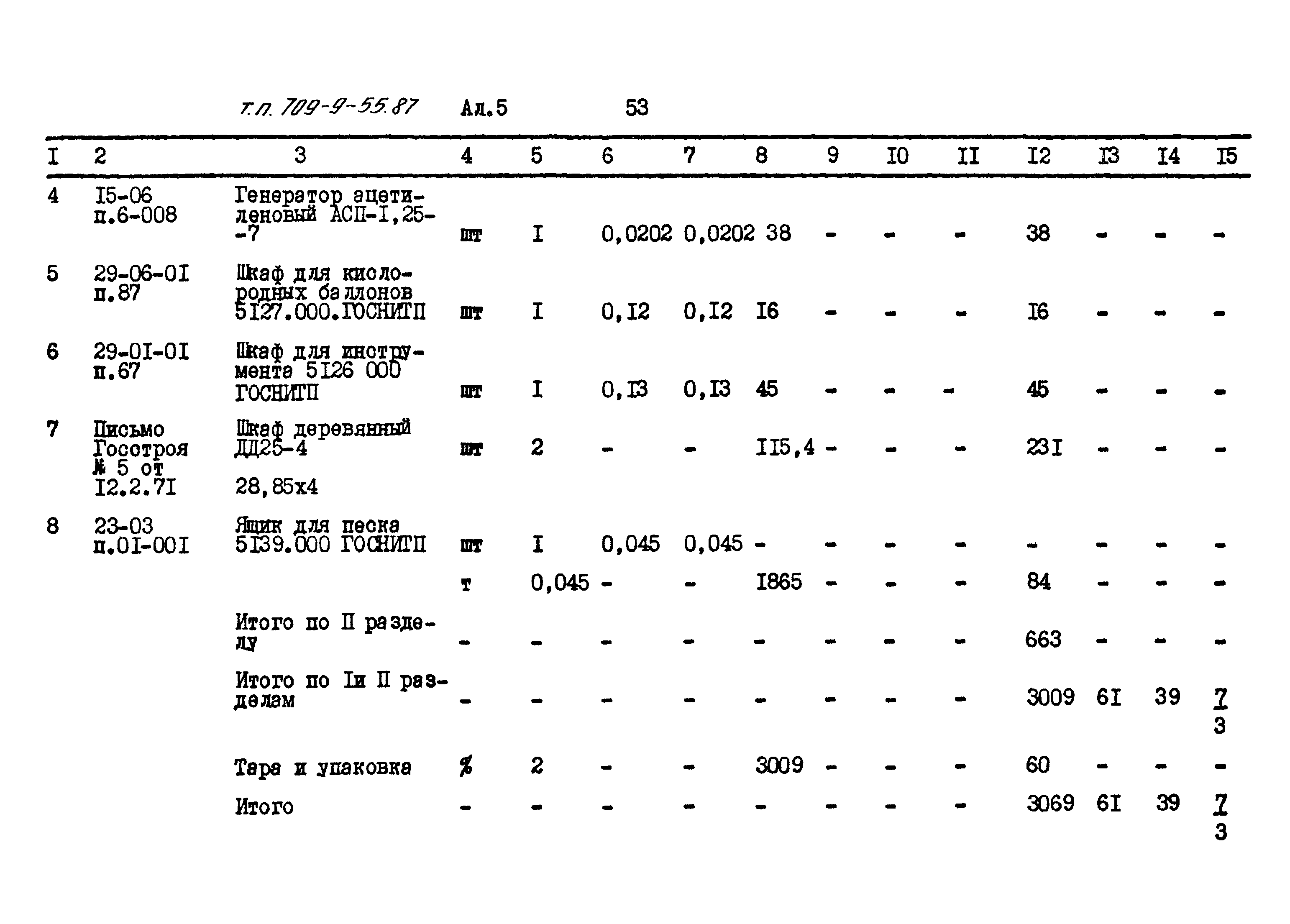 Типовой проект 709-9-55.87