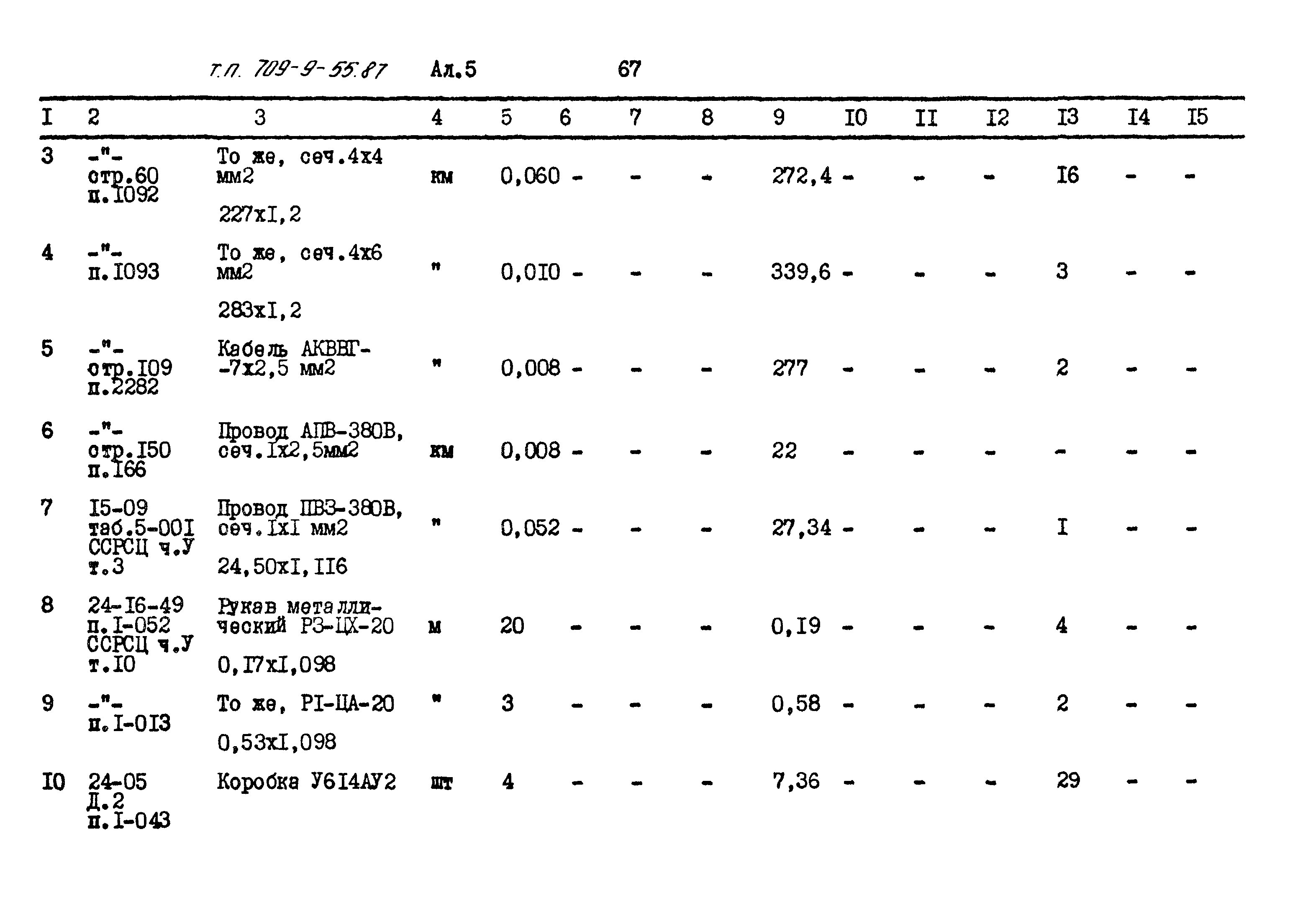 Типовой проект 709-9-55.87