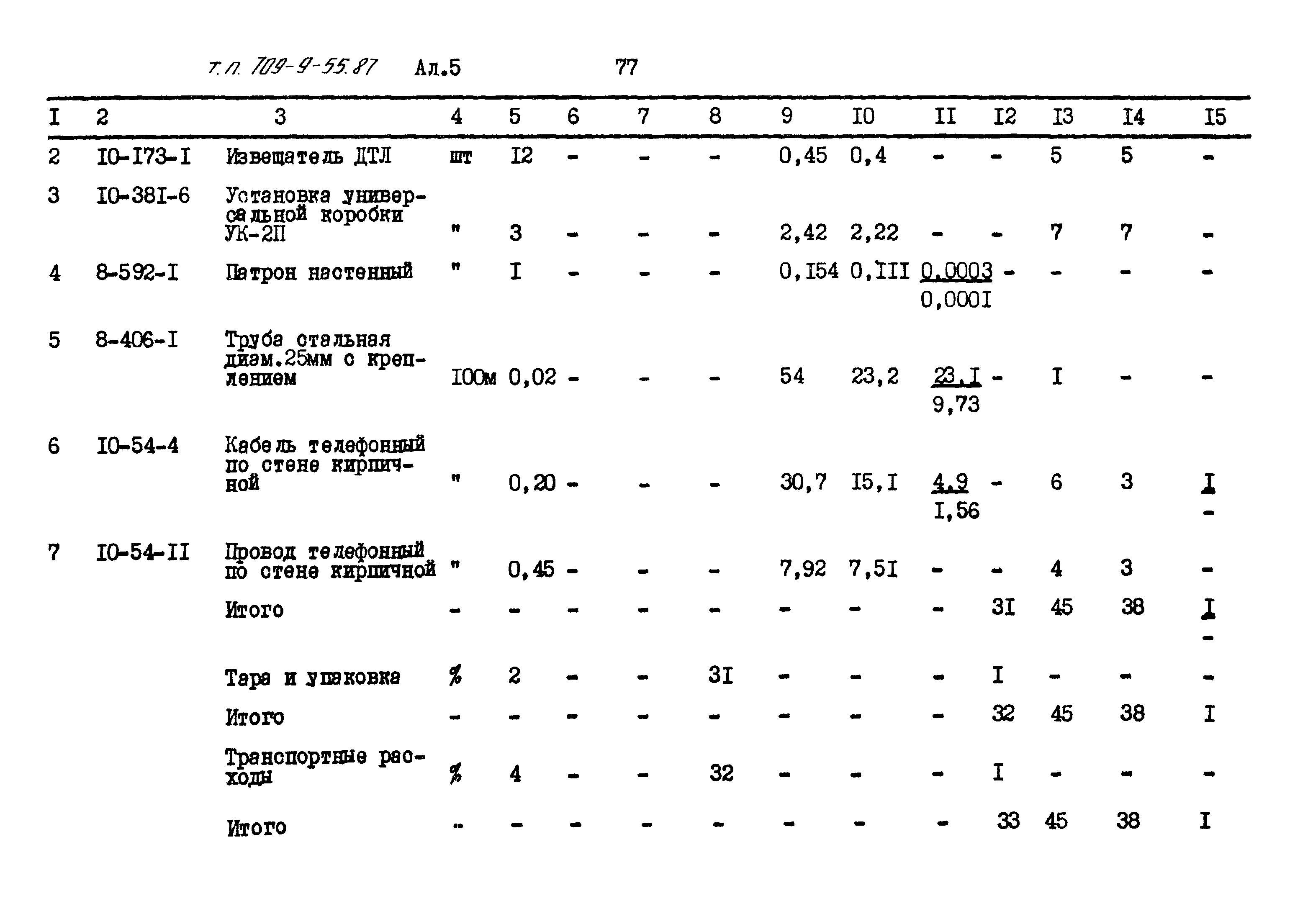 Типовой проект 709-9-55.87