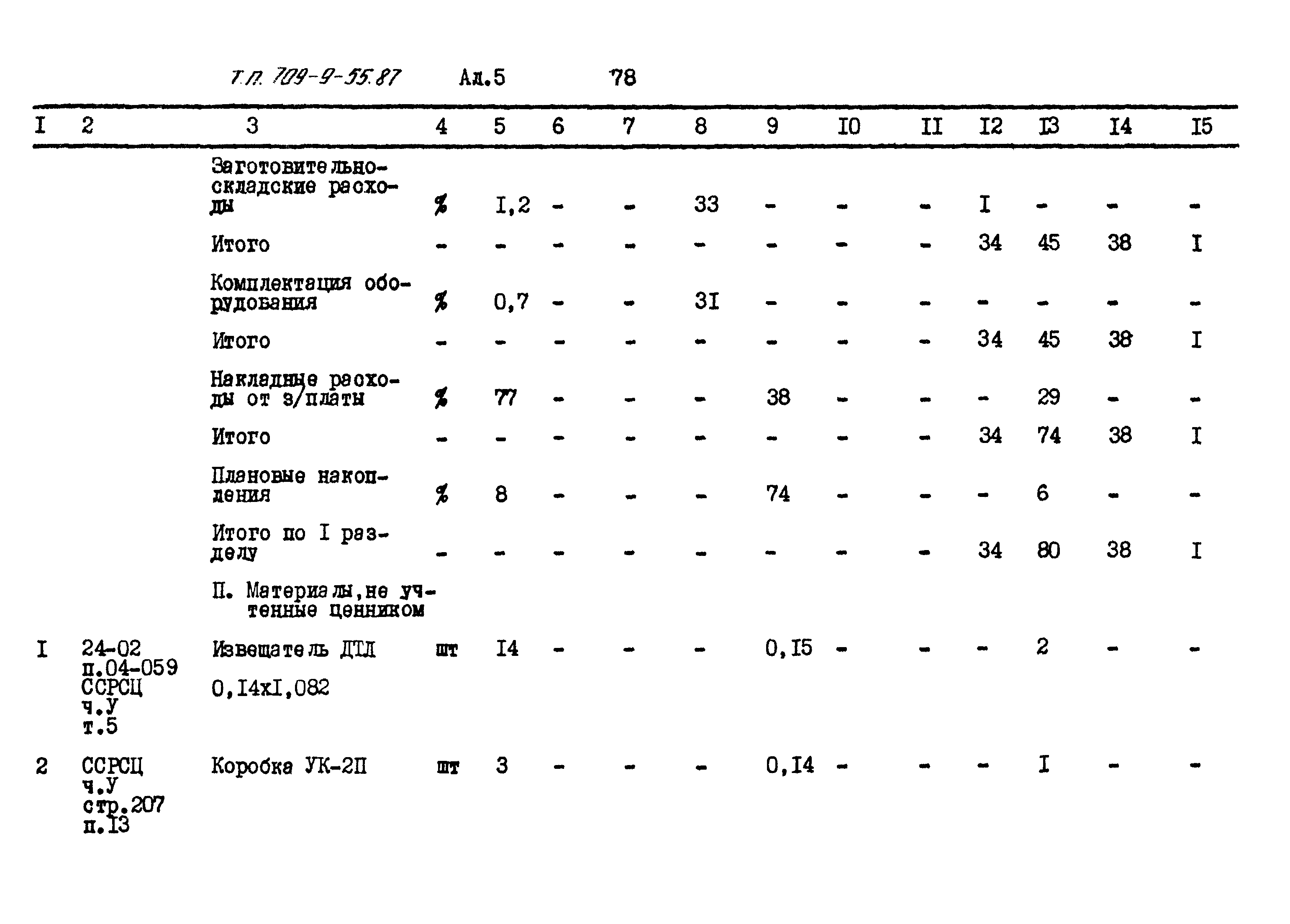 Типовой проект 709-9-55.87