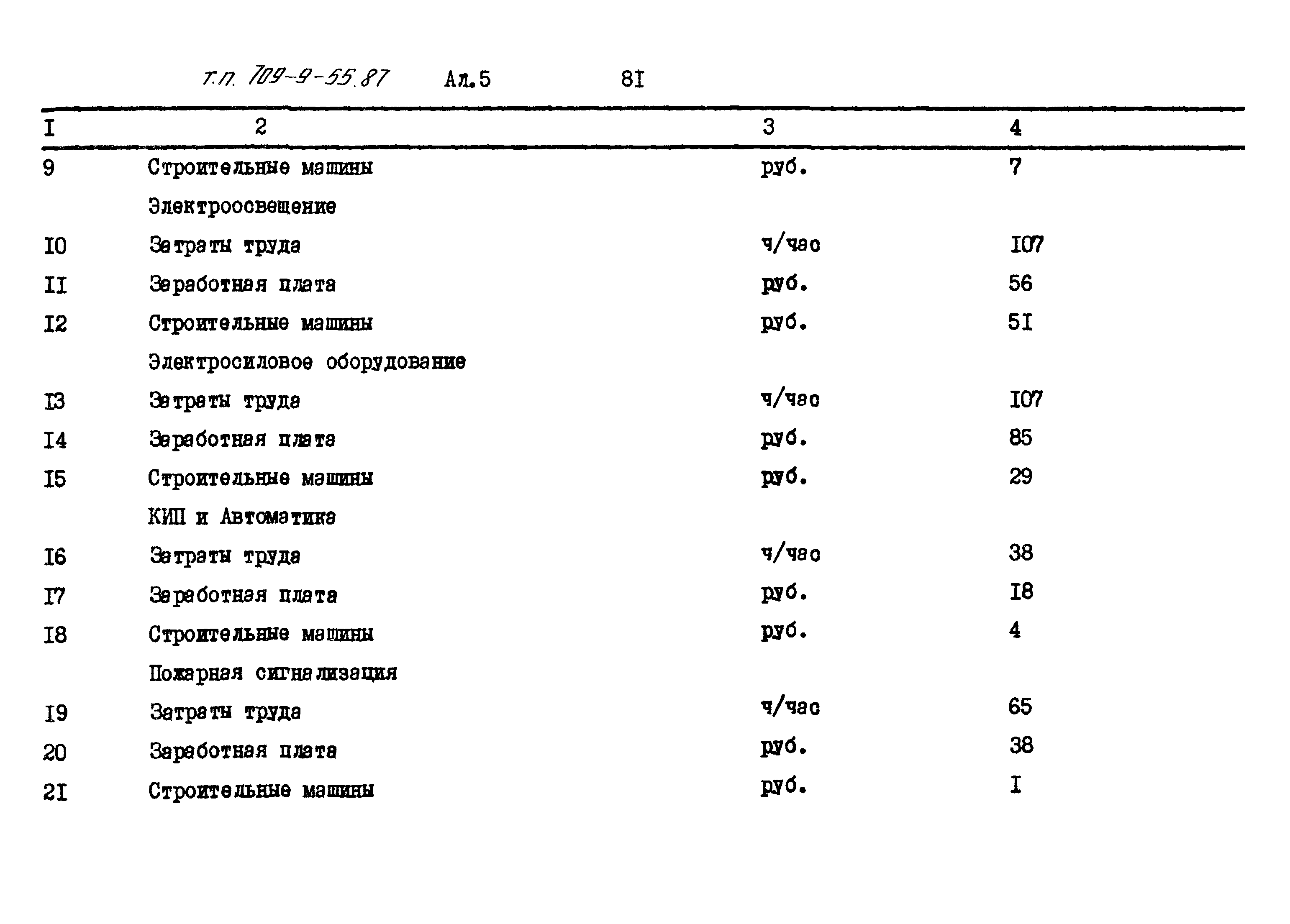 Типовой проект 709-9-55.87