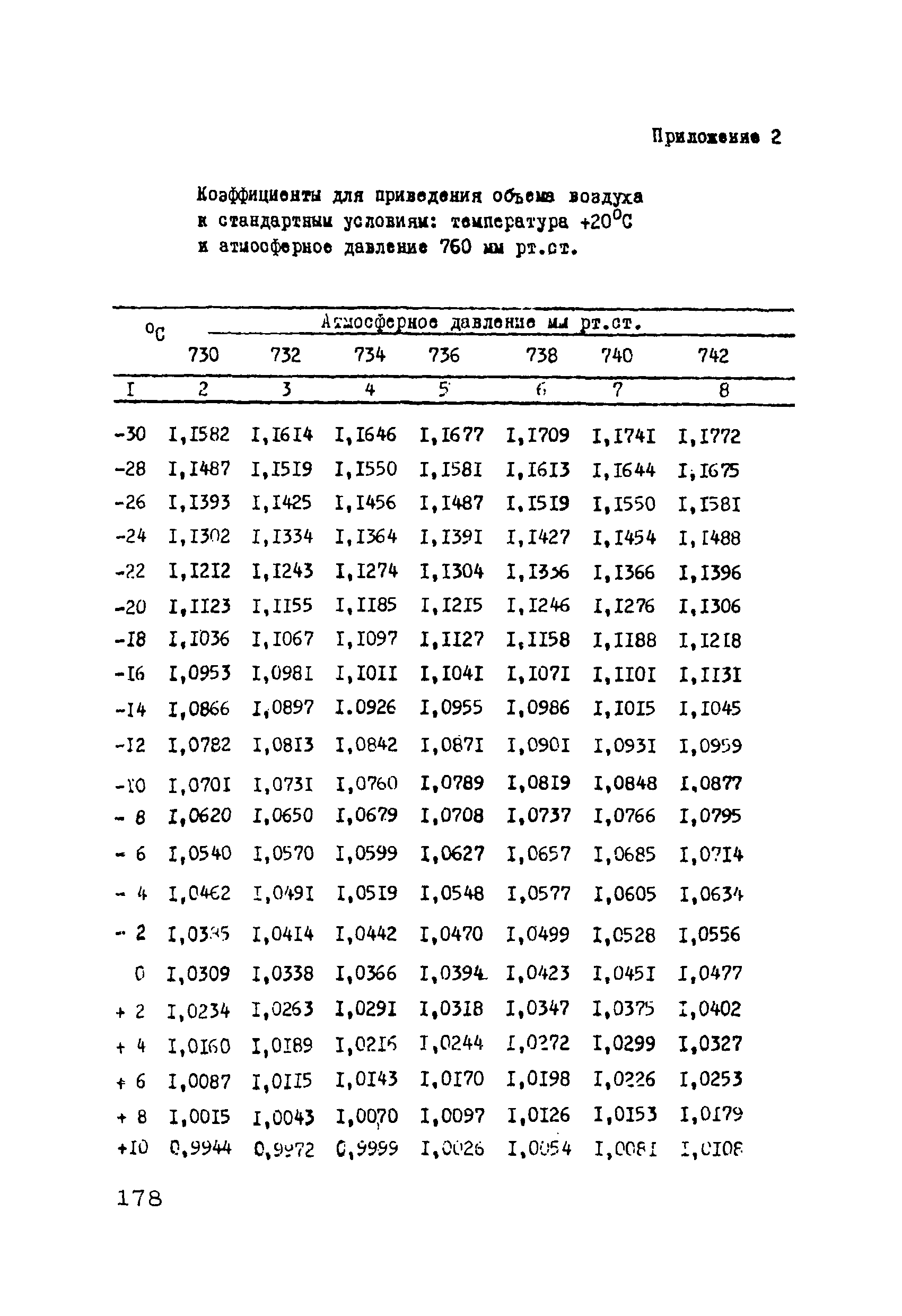 МУ 2029-79