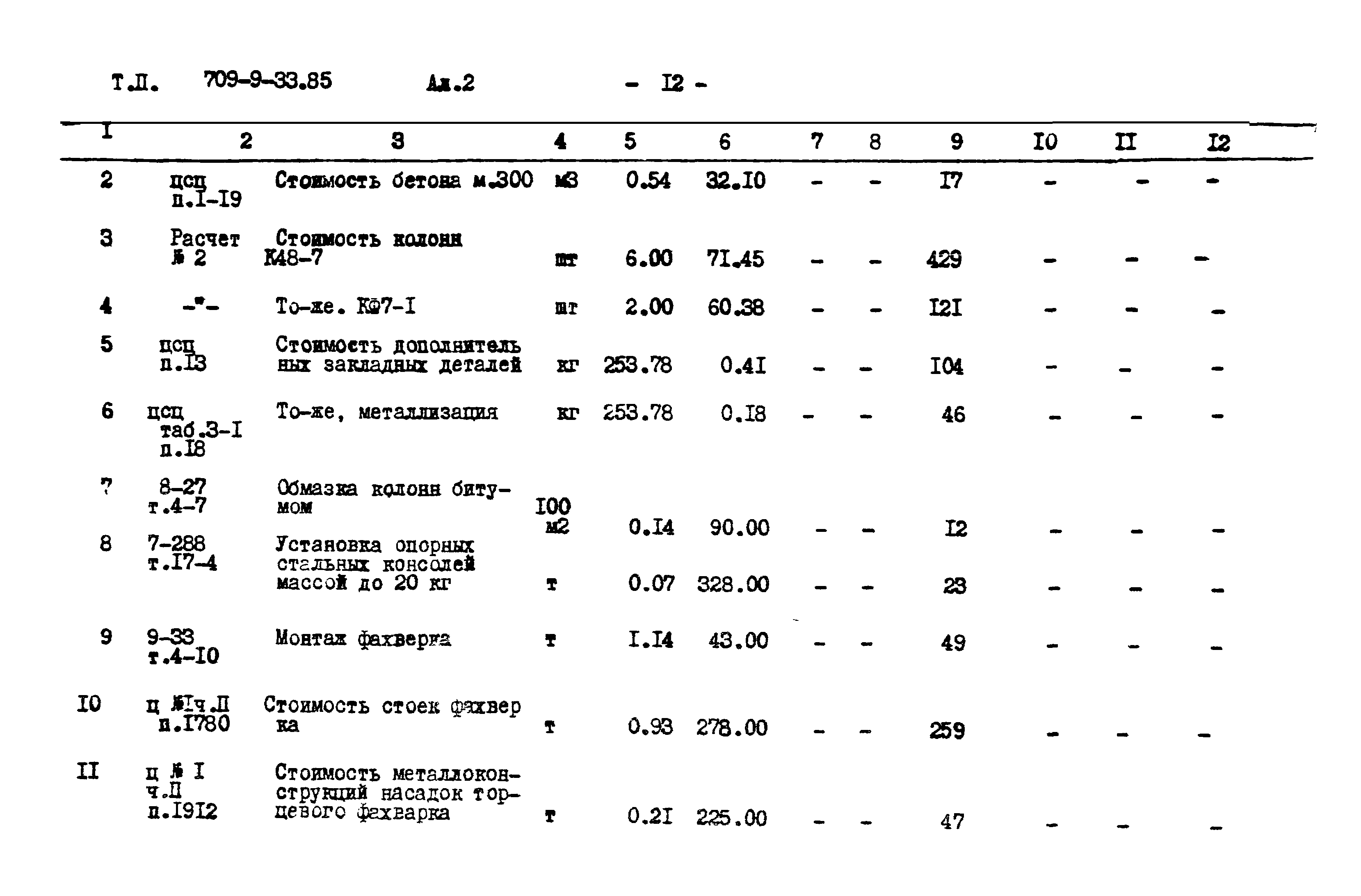 Типовой проект 709-9-33.85