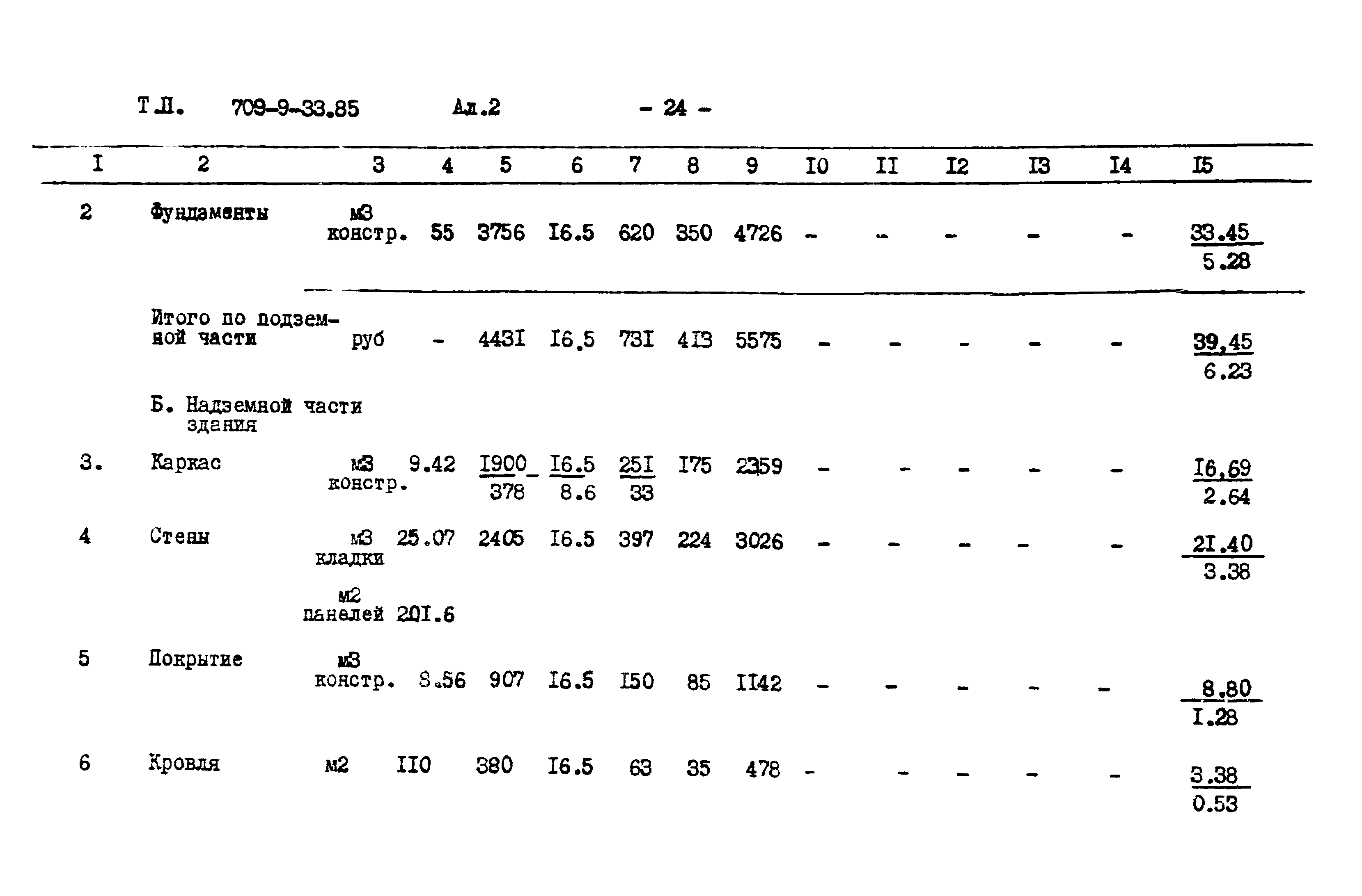 Типовой проект 709-9-33.85