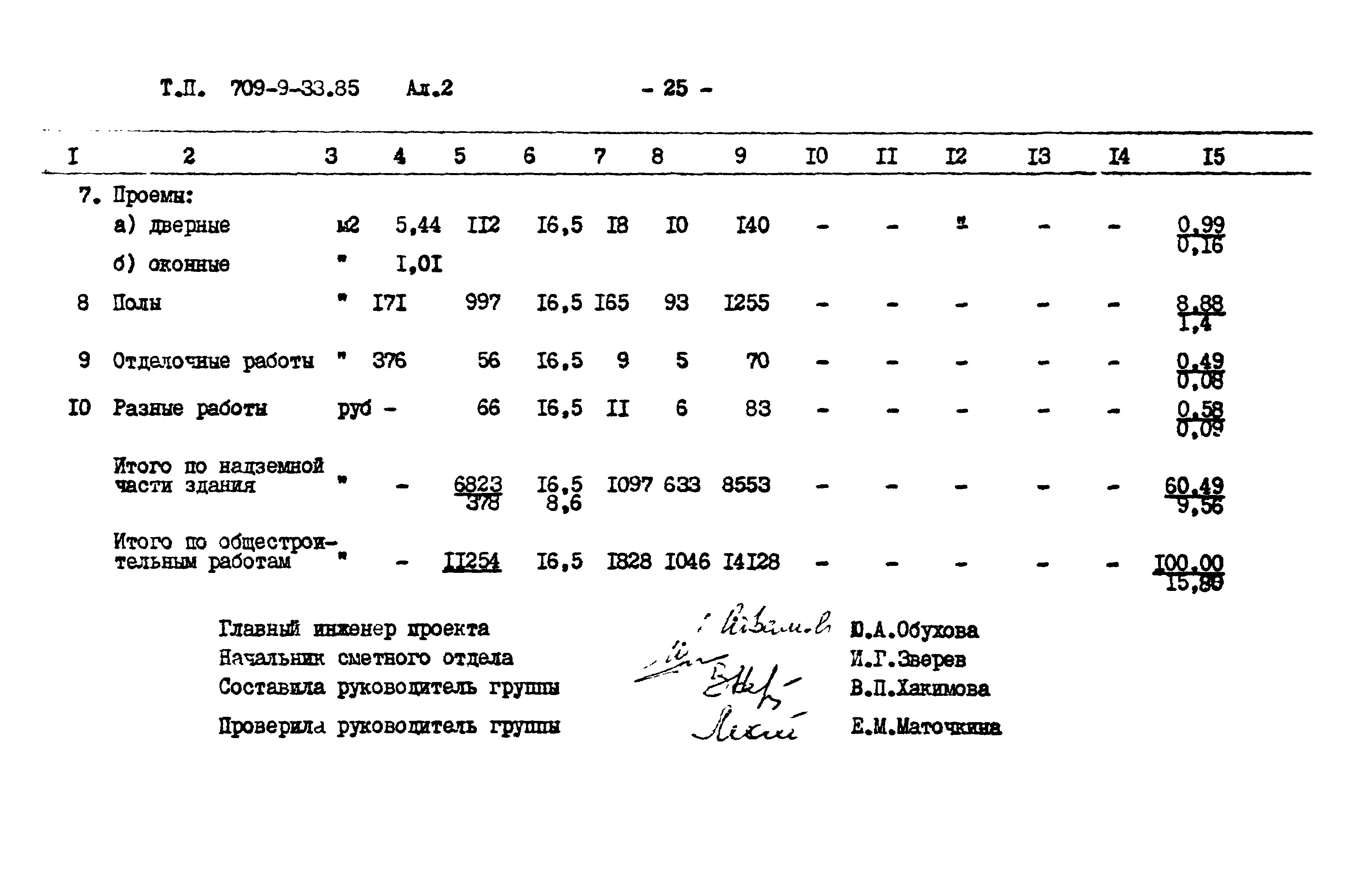 Типовой проект 709-9-33.85