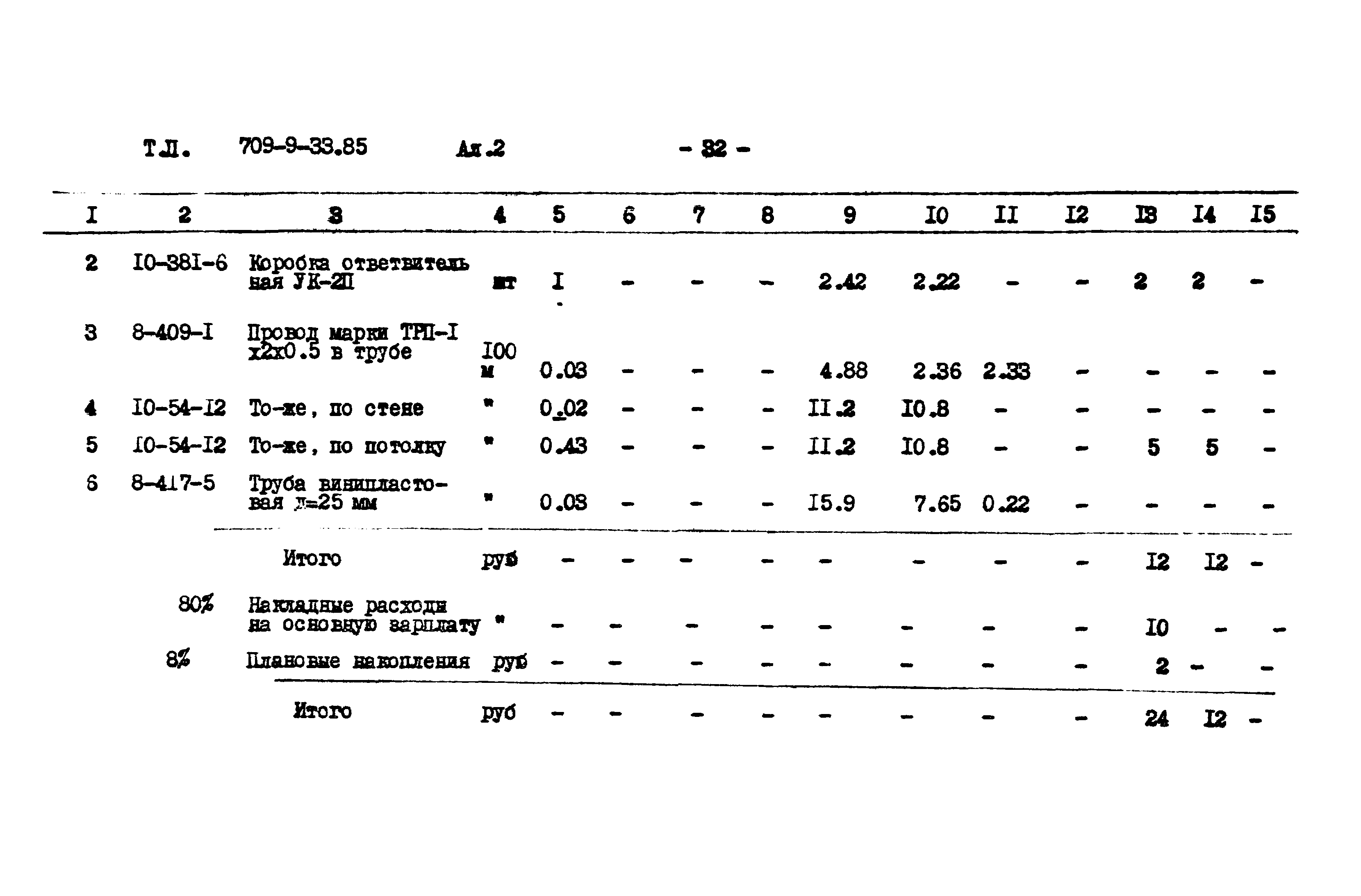 Типовой проект 709-9-33.85