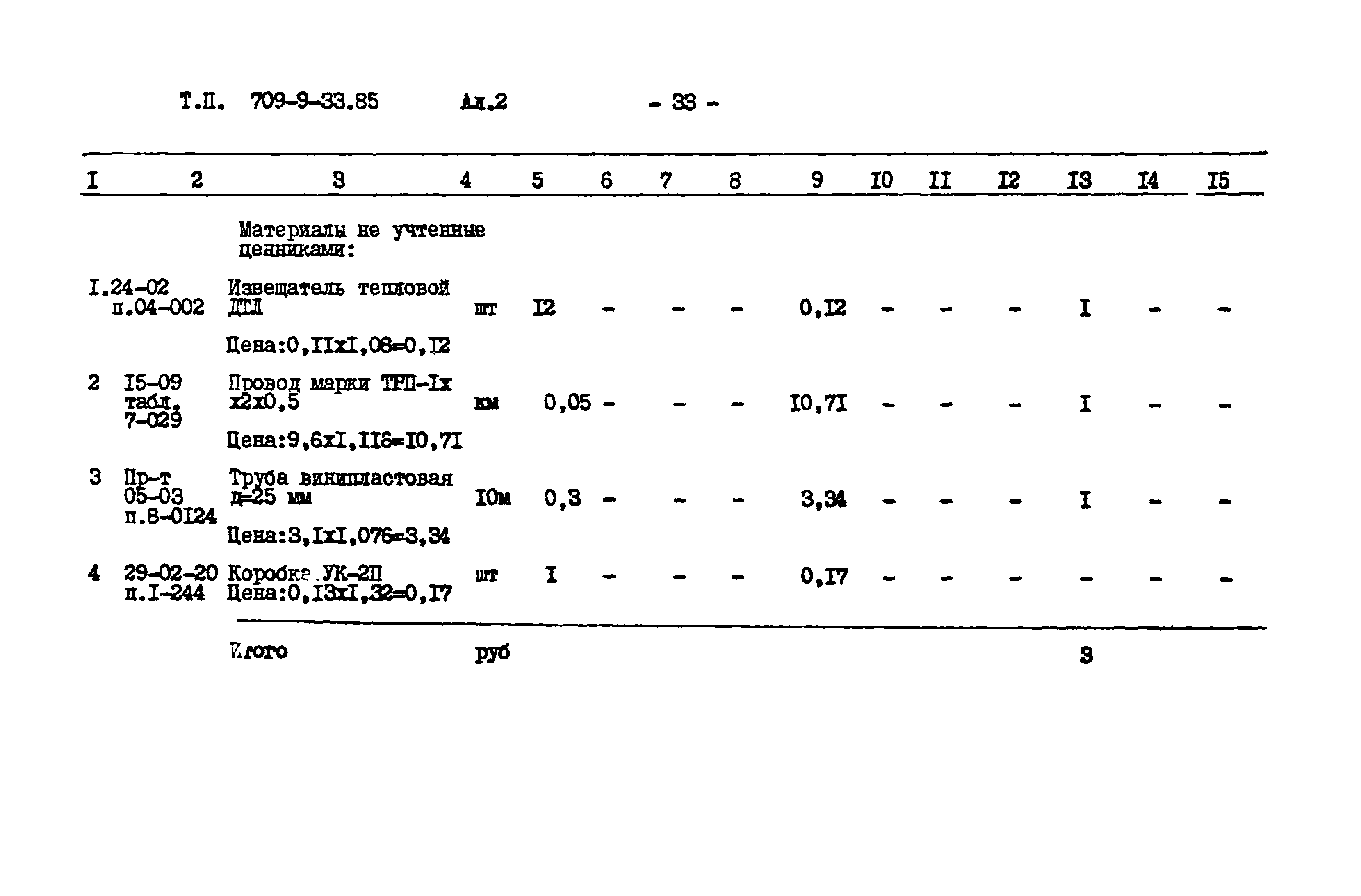 Типовой проект 709-9-33.85