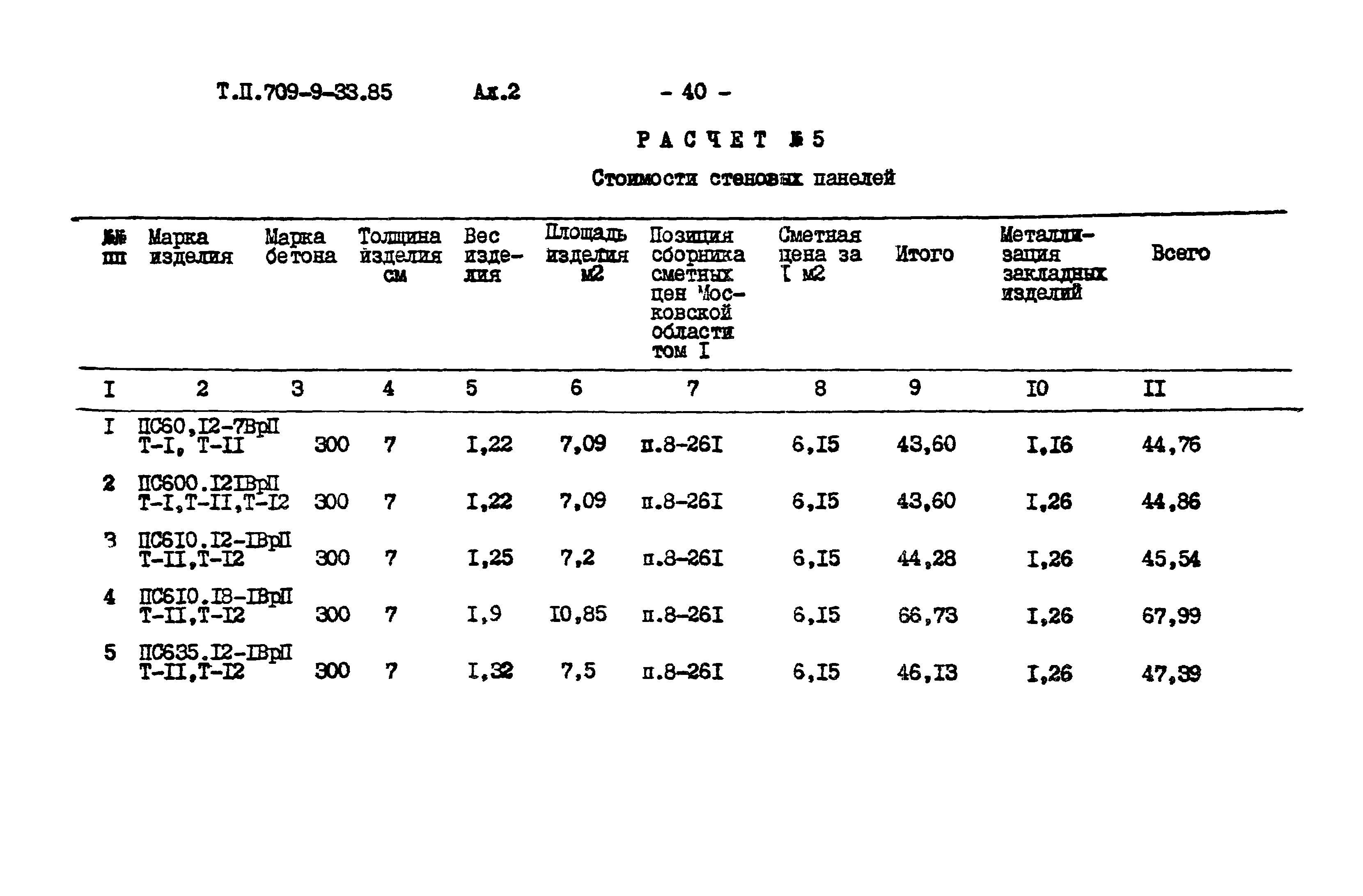 Типовой проект 709-9-33.85