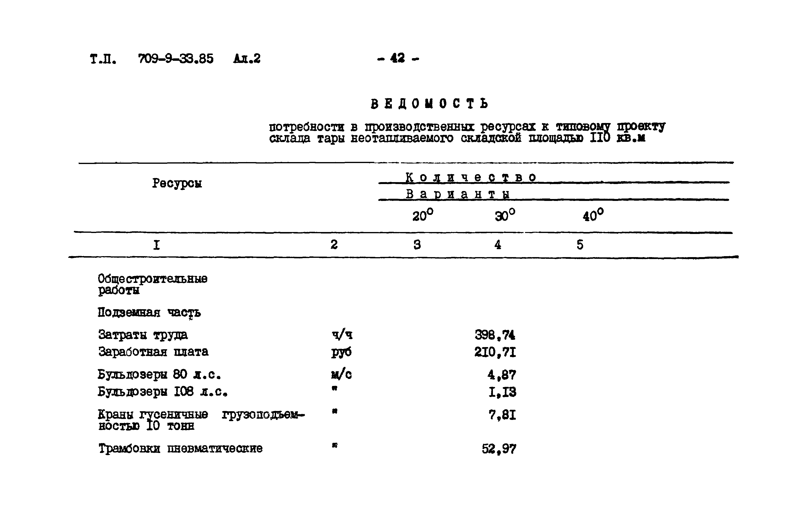 Типовой проект 709-9-33.85