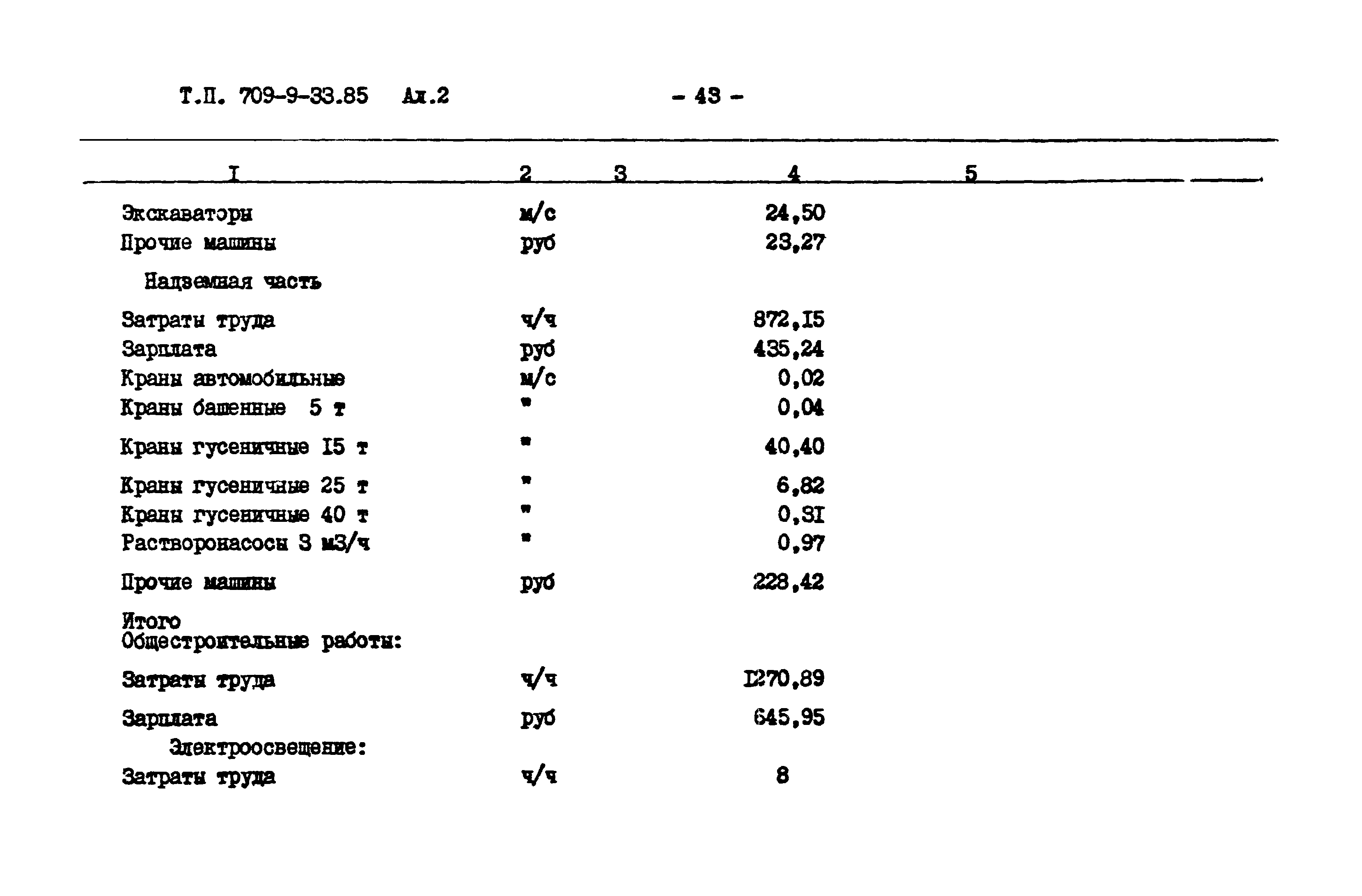 Типовой проект 709-9-33.85