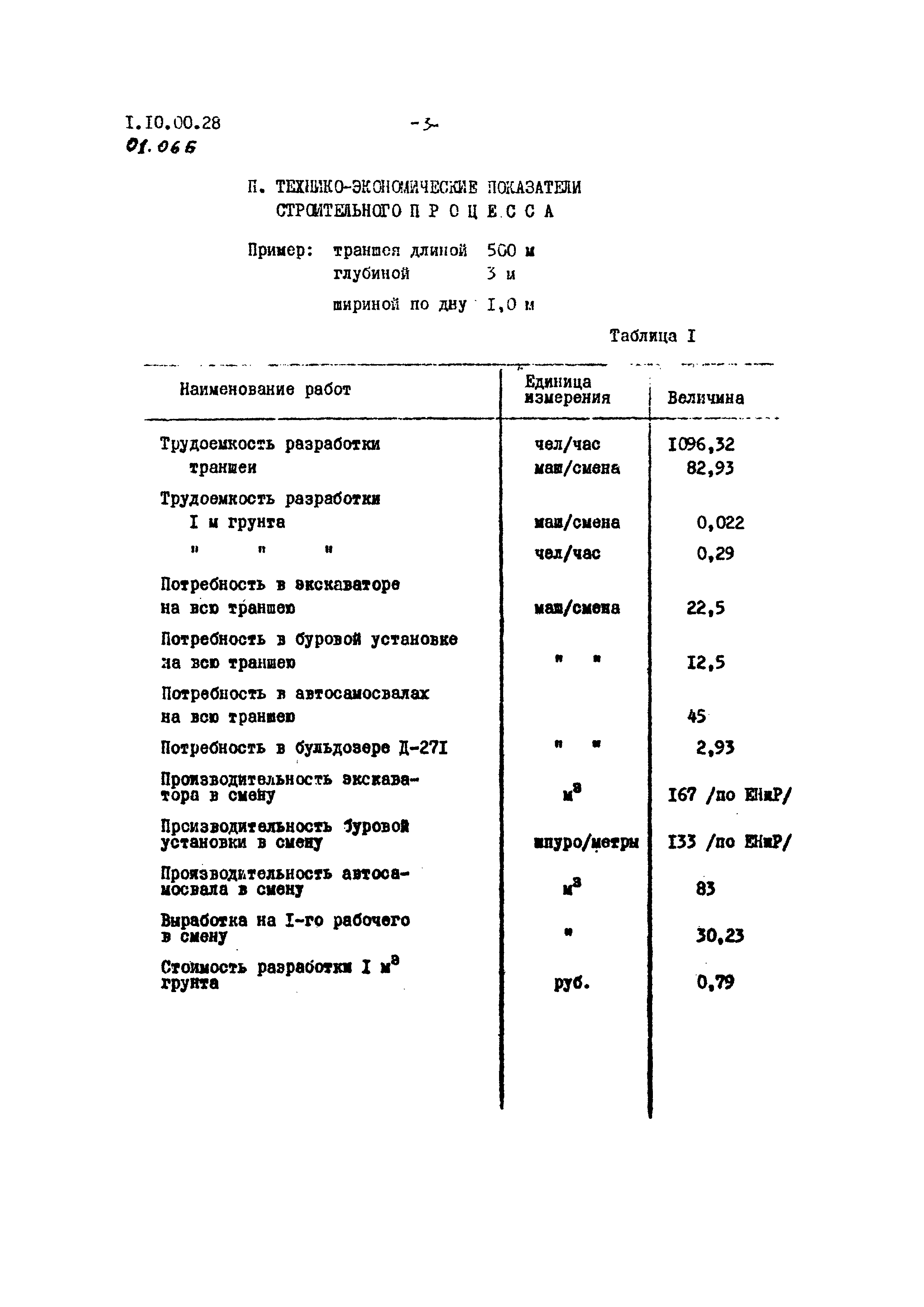 ТТК 1.10.00.28