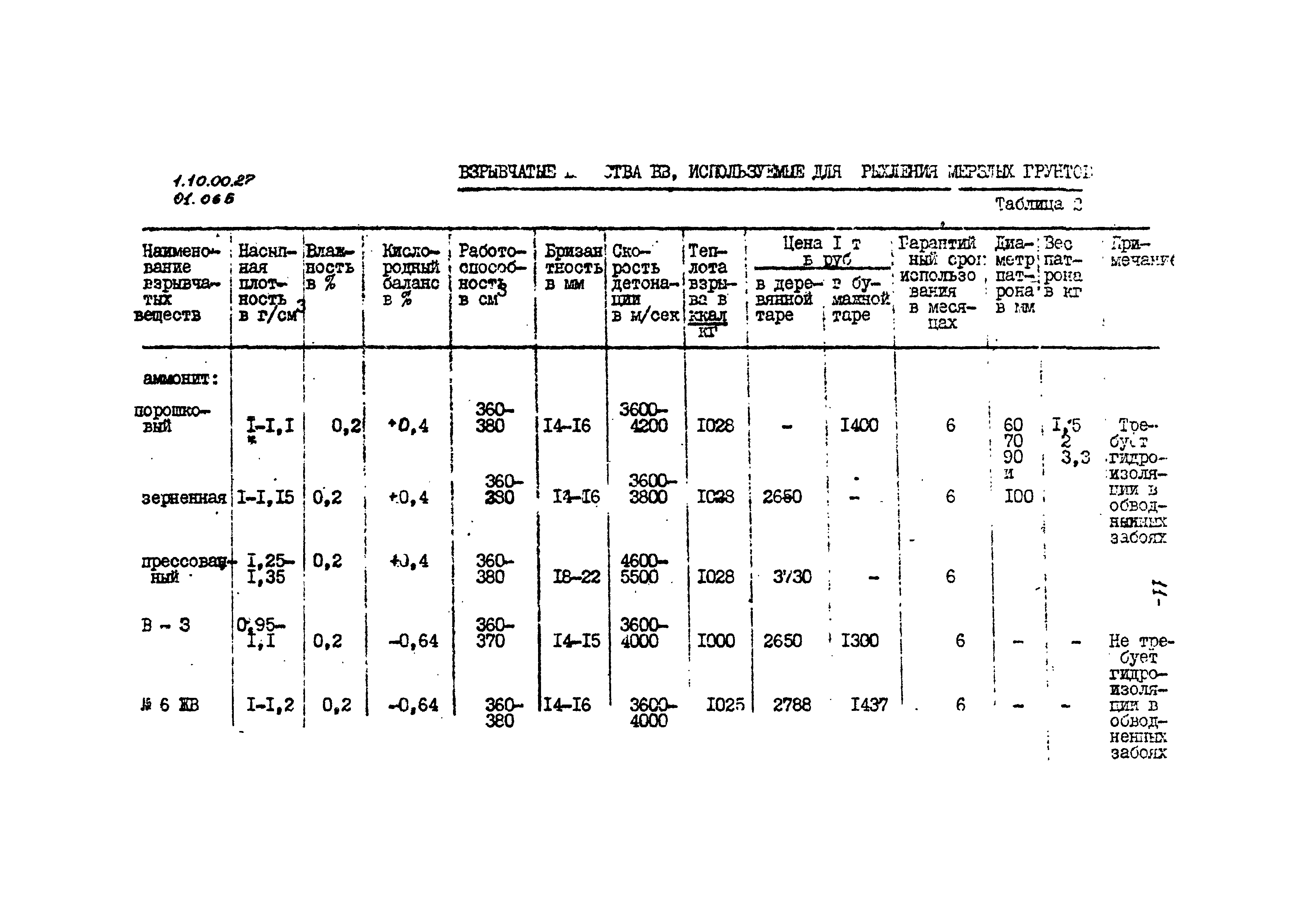 ТТК 1.10.00.27