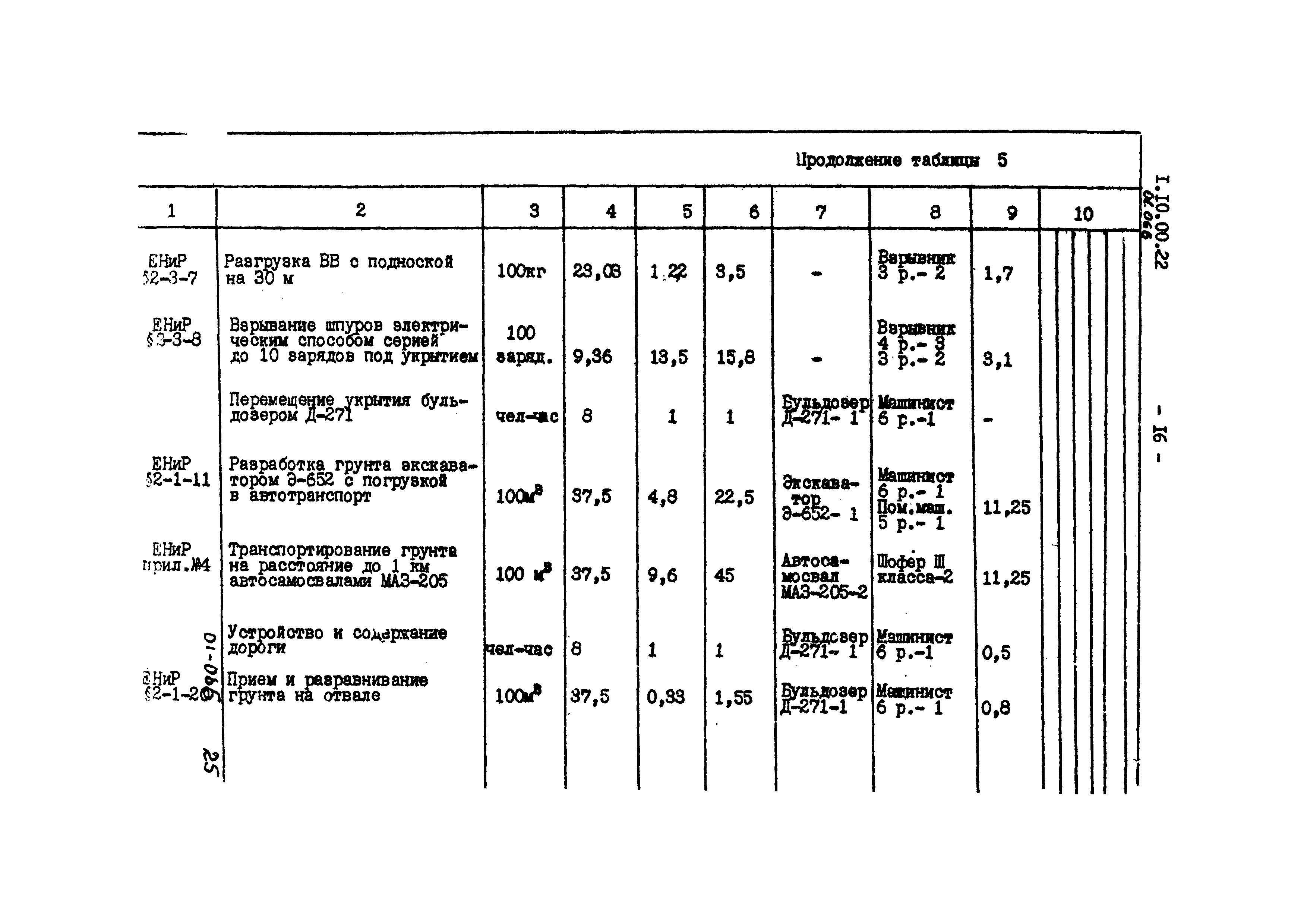 ТТК 1.10.00.22