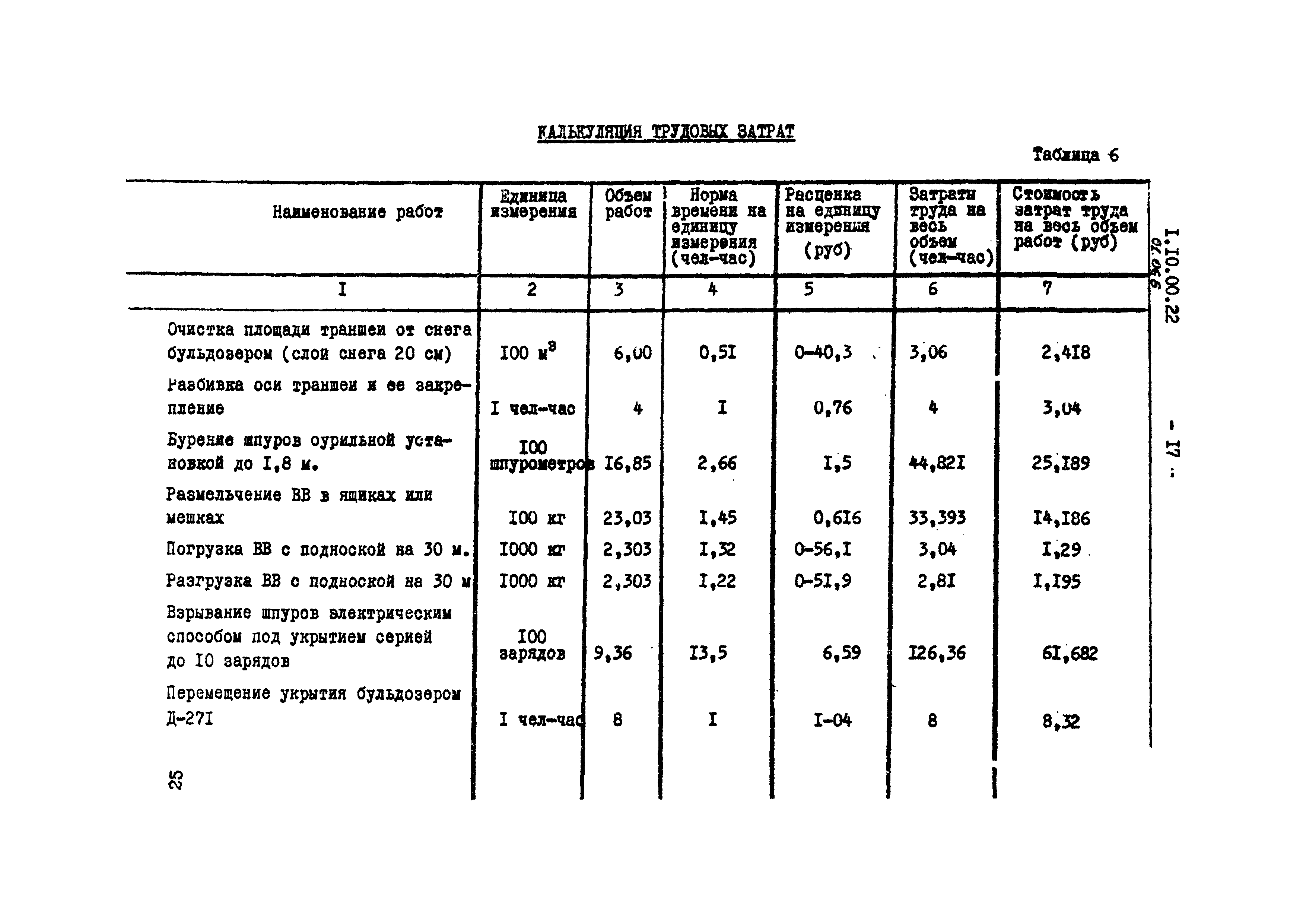 ТТК 1.10.00.22