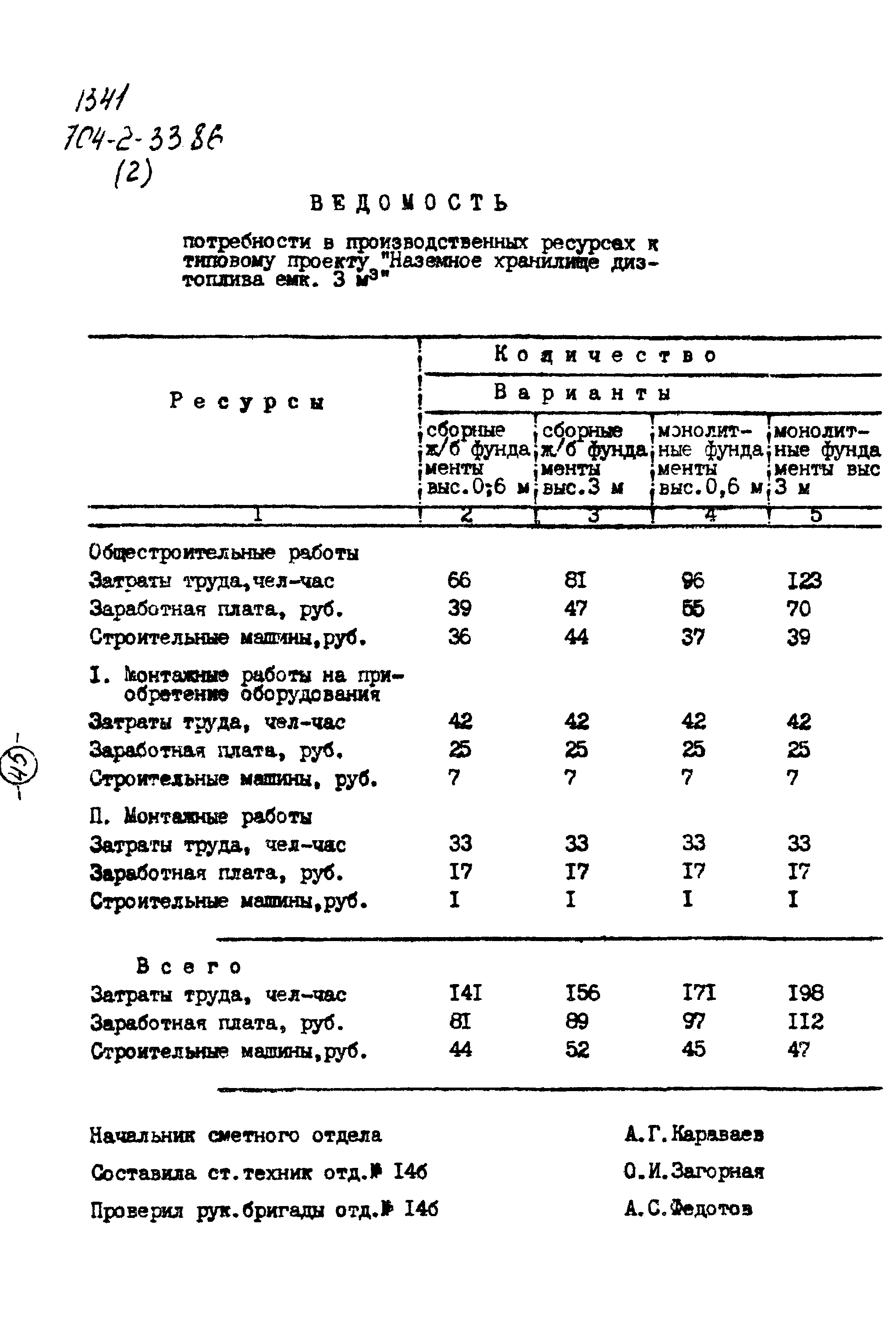 Типовой проект 704-2-33.86