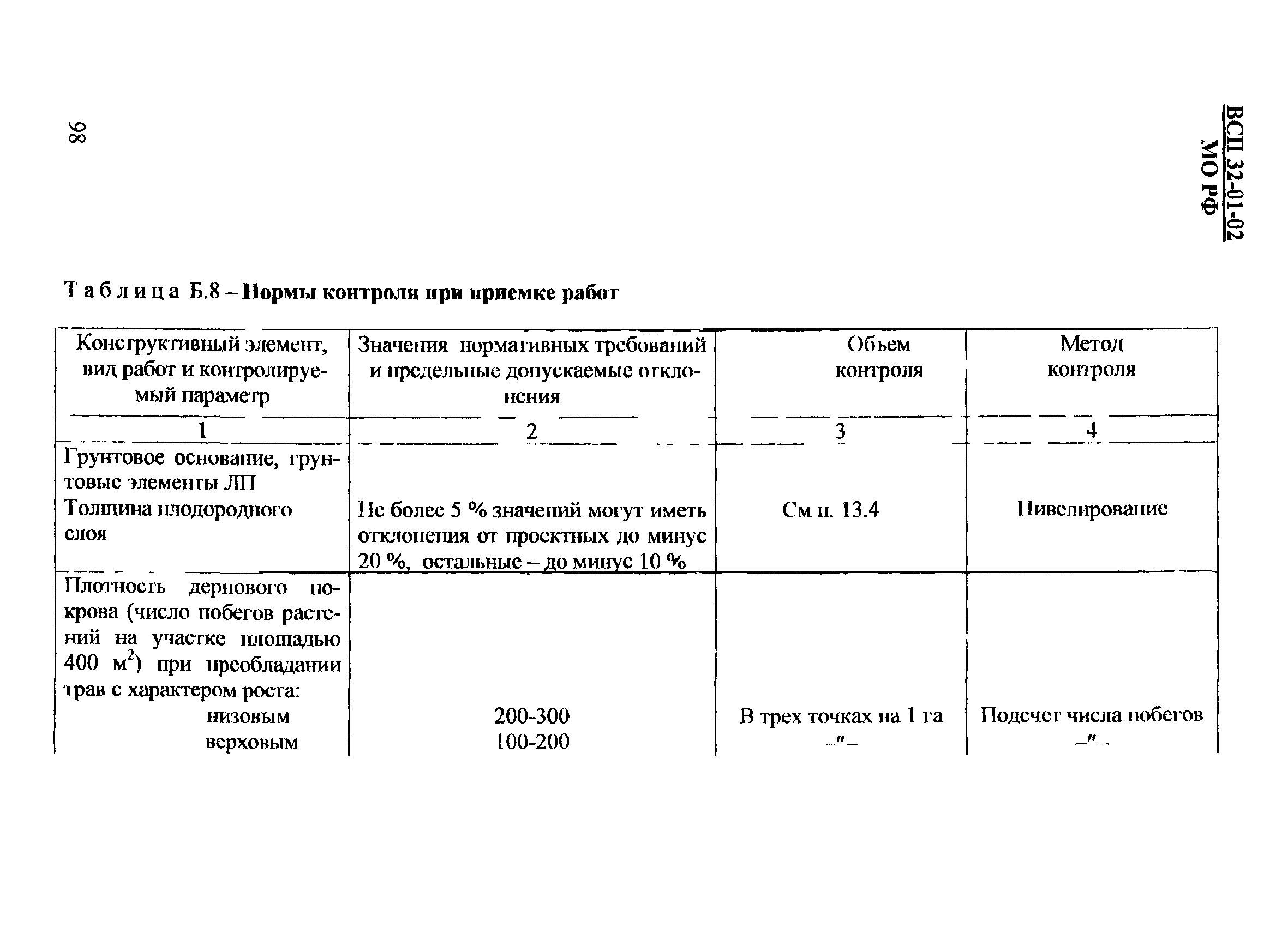 ВСП 32-01-02/МО РФ