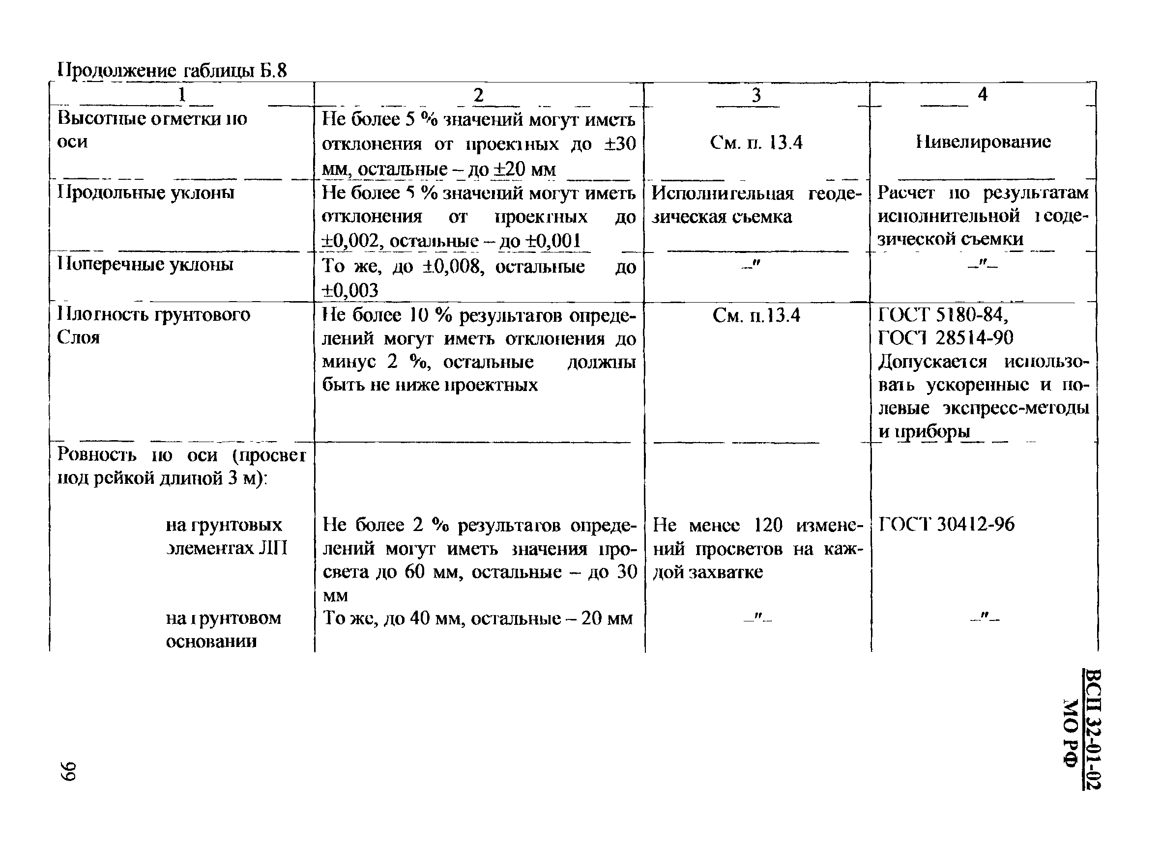 ВСП 32-01-02/МО РФ