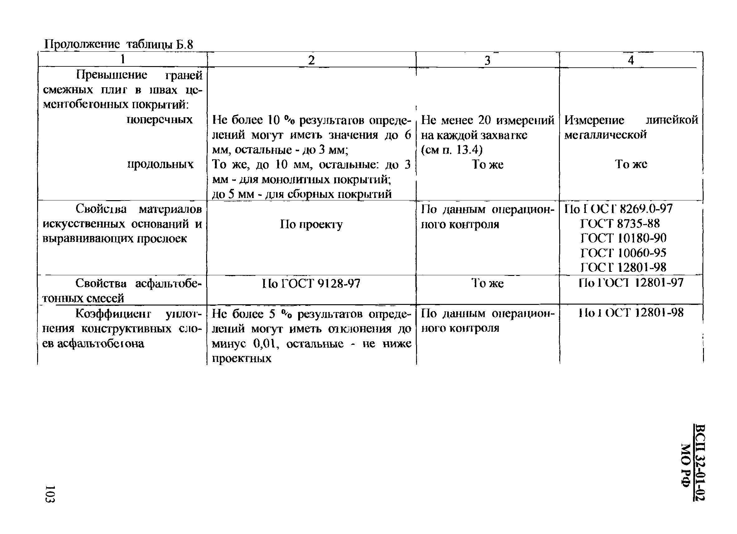 ВСП 32-01-02/МО РФ