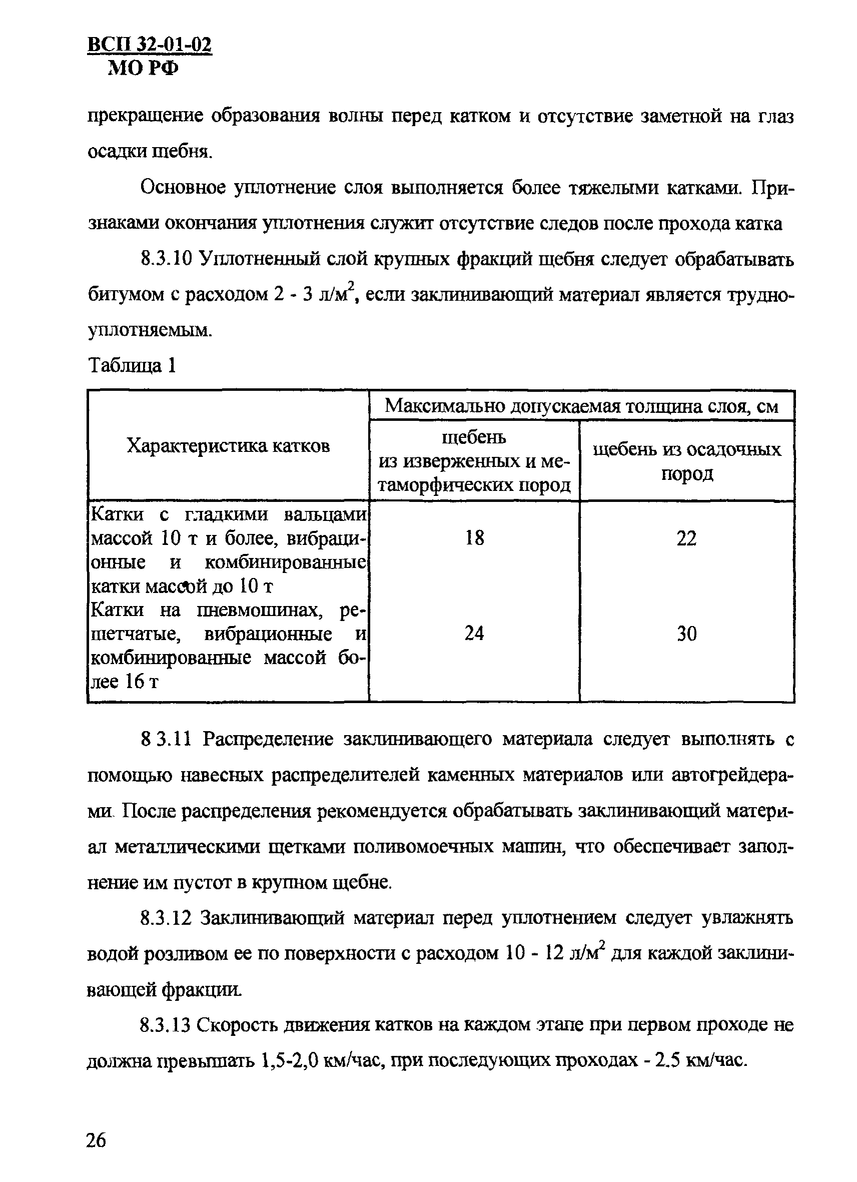 ВСП 32-01-02/МО РФ