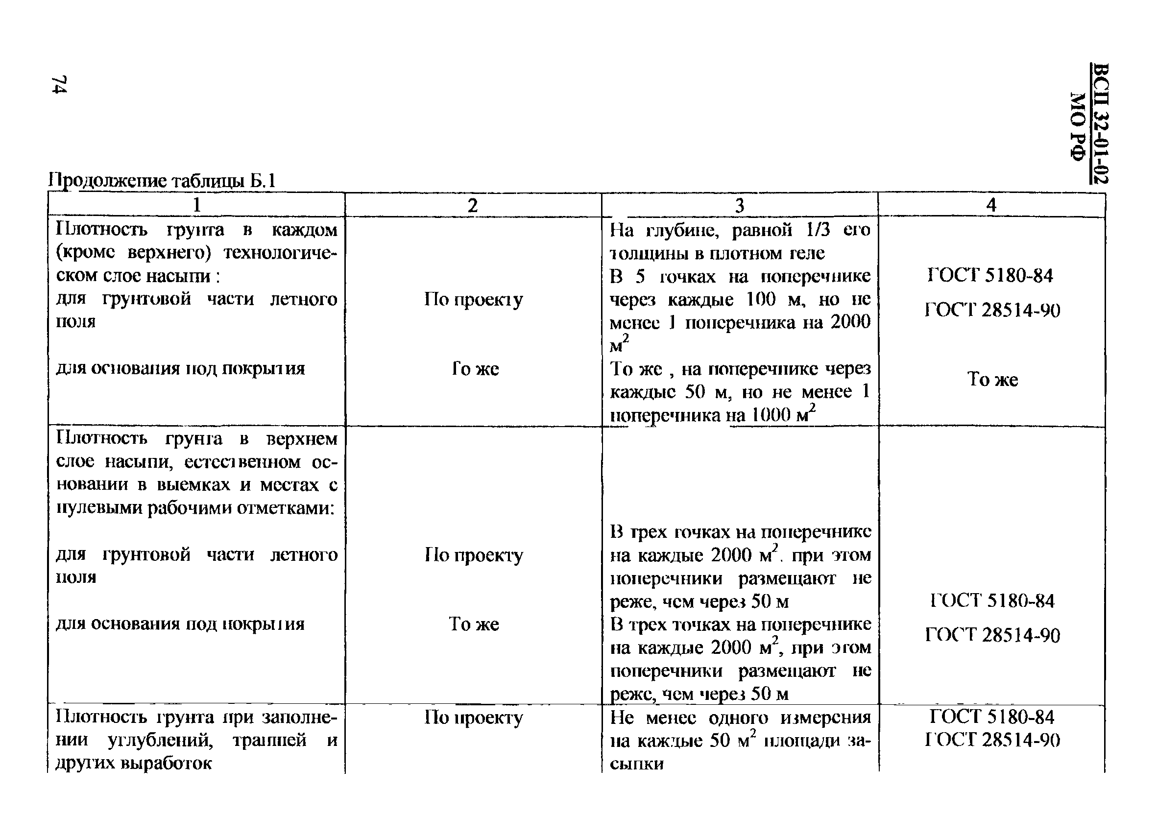 ВСП 32-01-02/МО РФ