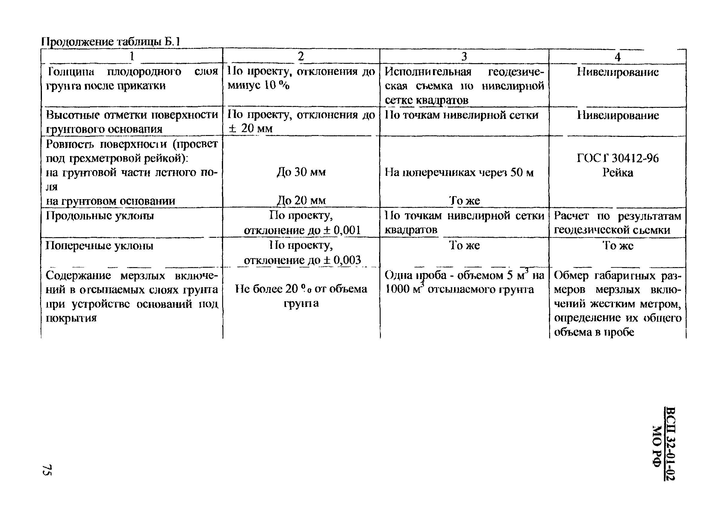 ВСП 32-01-02/МО РФ