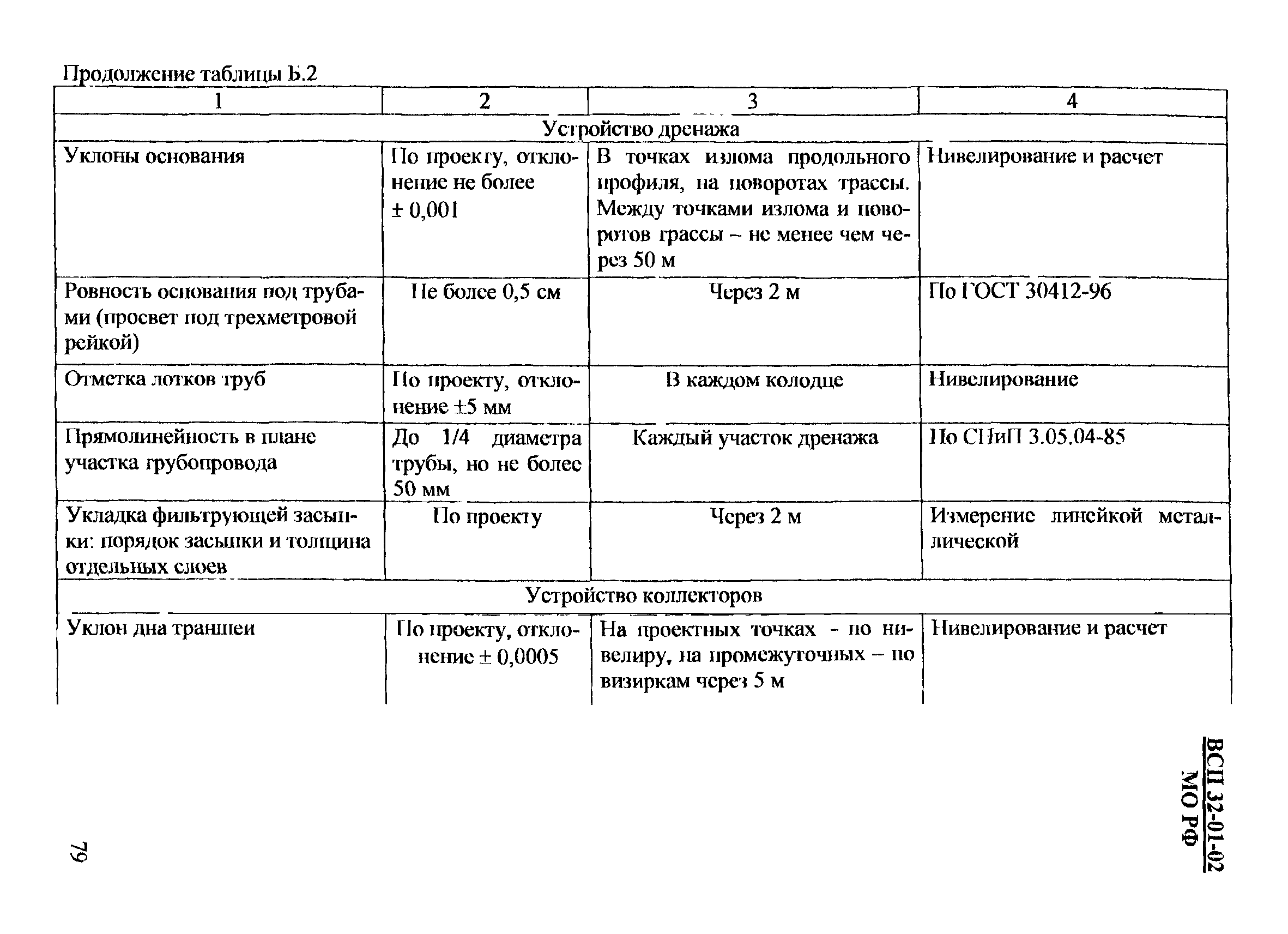 ВСП 32-01-02/МО РФ