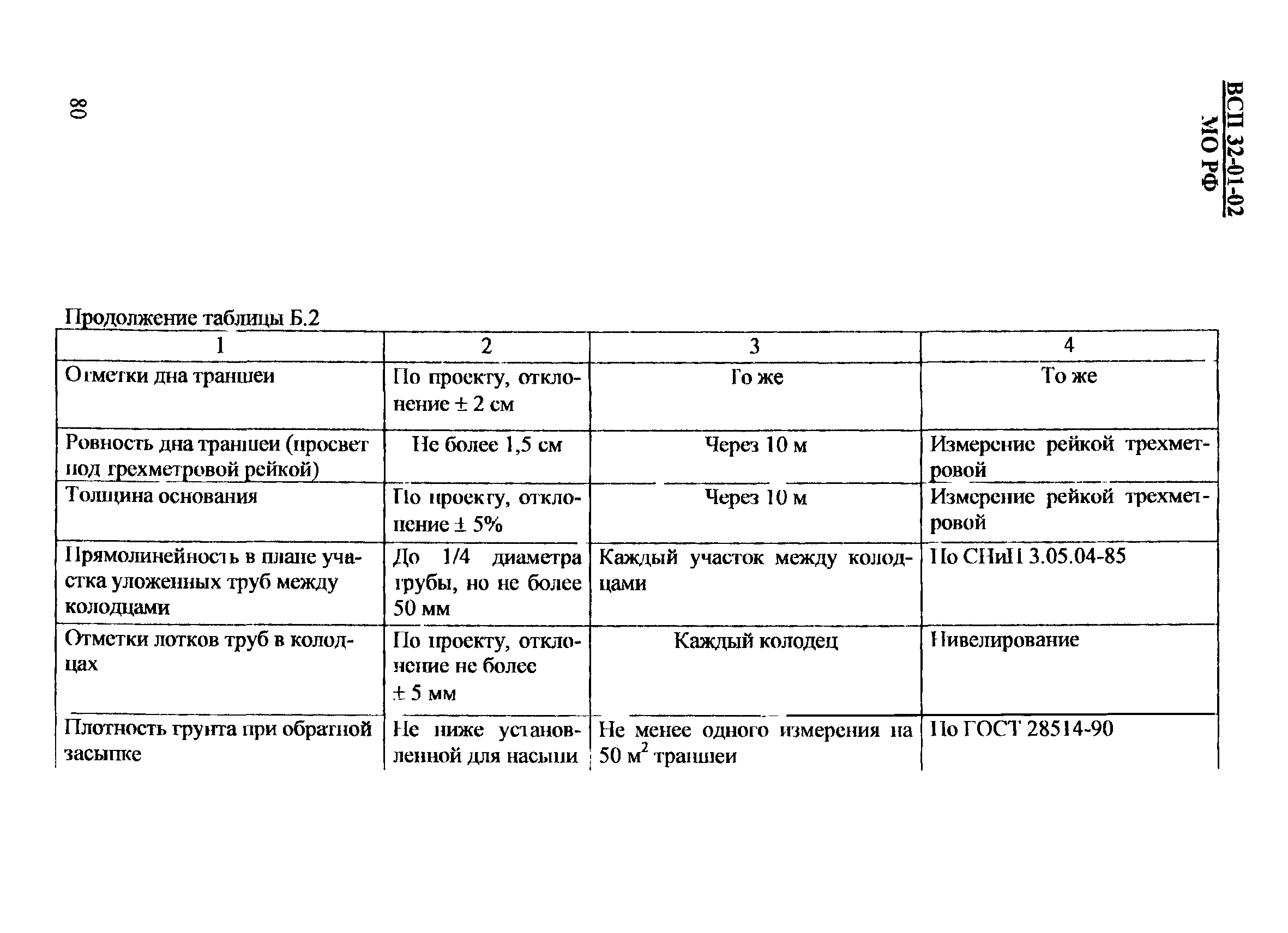 ВСП 32-01-02/МО РФ