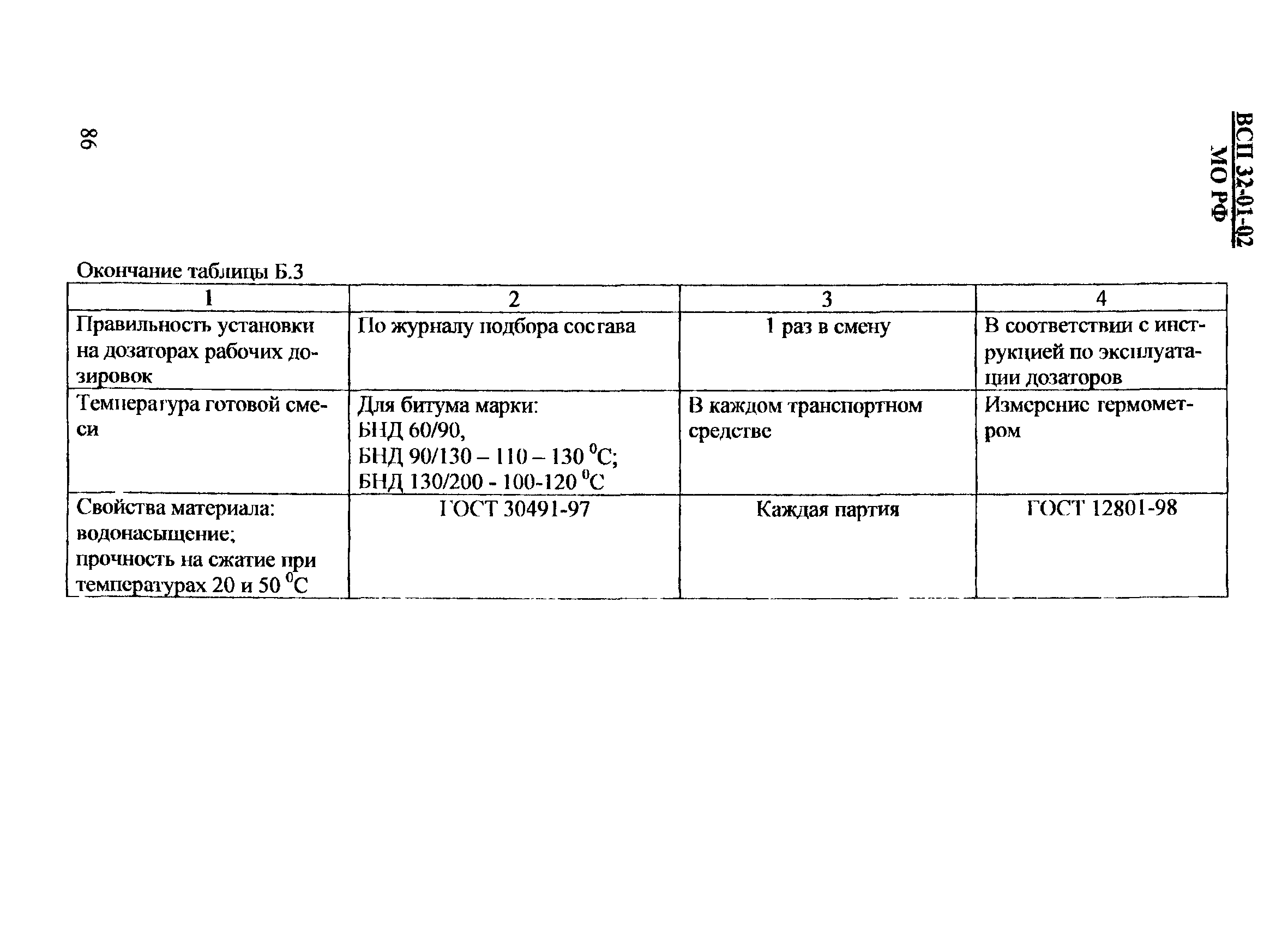 ВСП 32-01-02/МО РФ