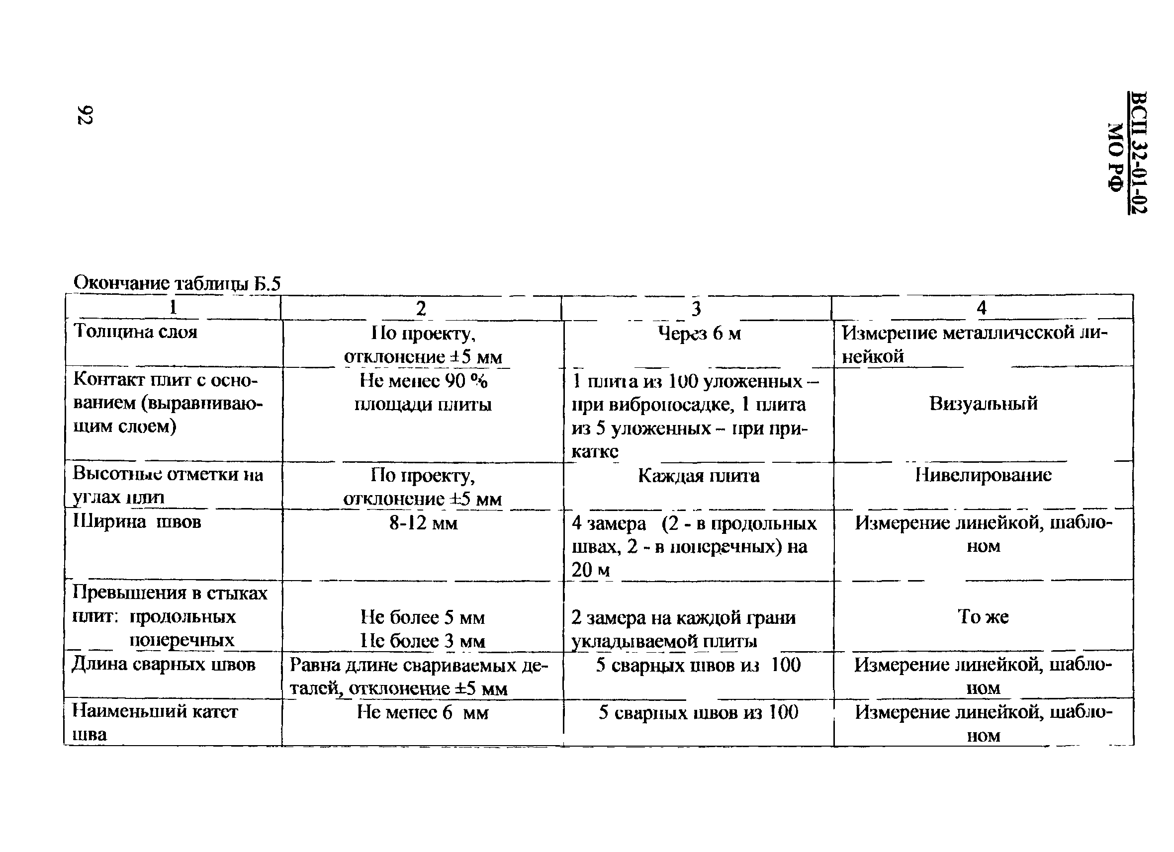 ВСП 32-01-02/МО РФ