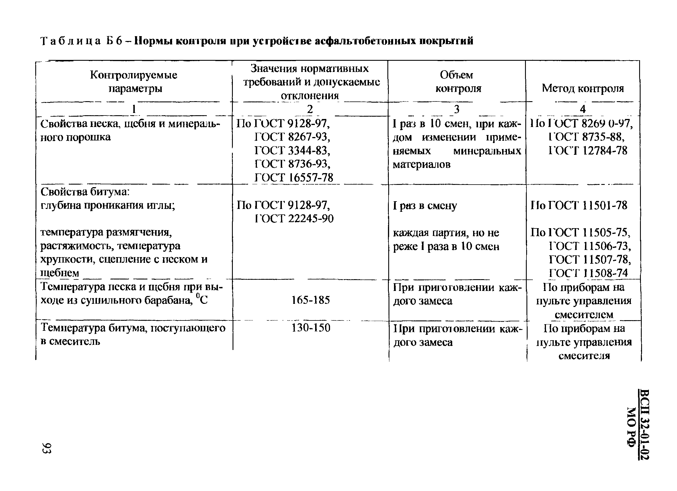 ВСП 32-01-02/МО РФ