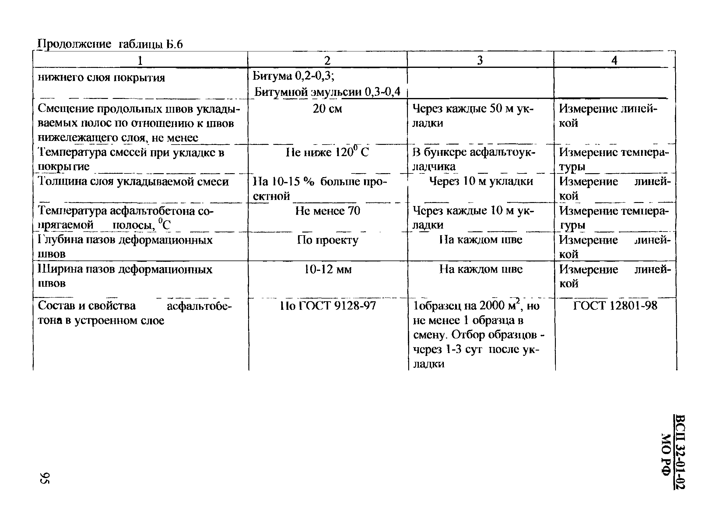 ВСП 32-01-02/МО РФ