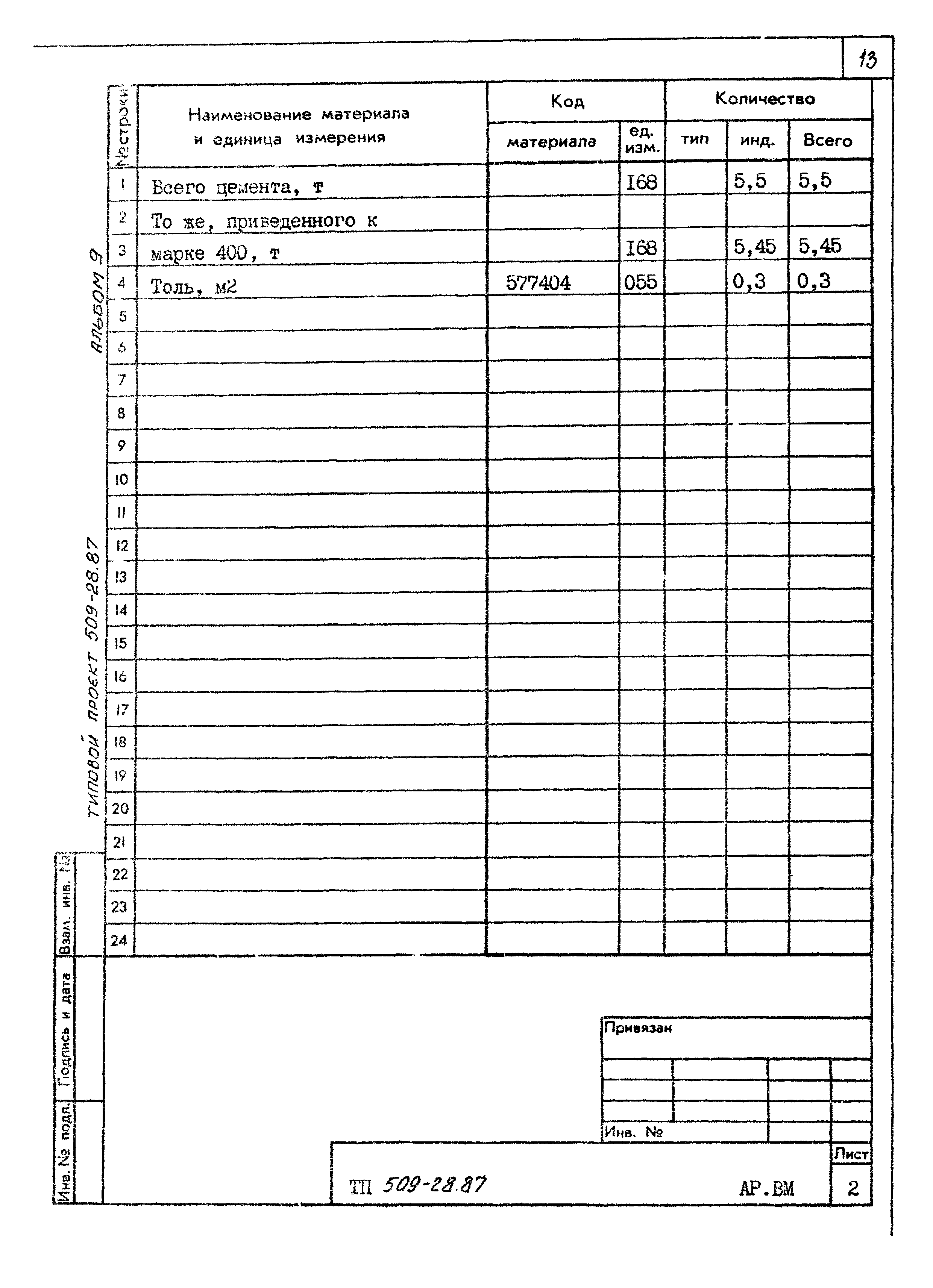 Типовой проект 509-28.87