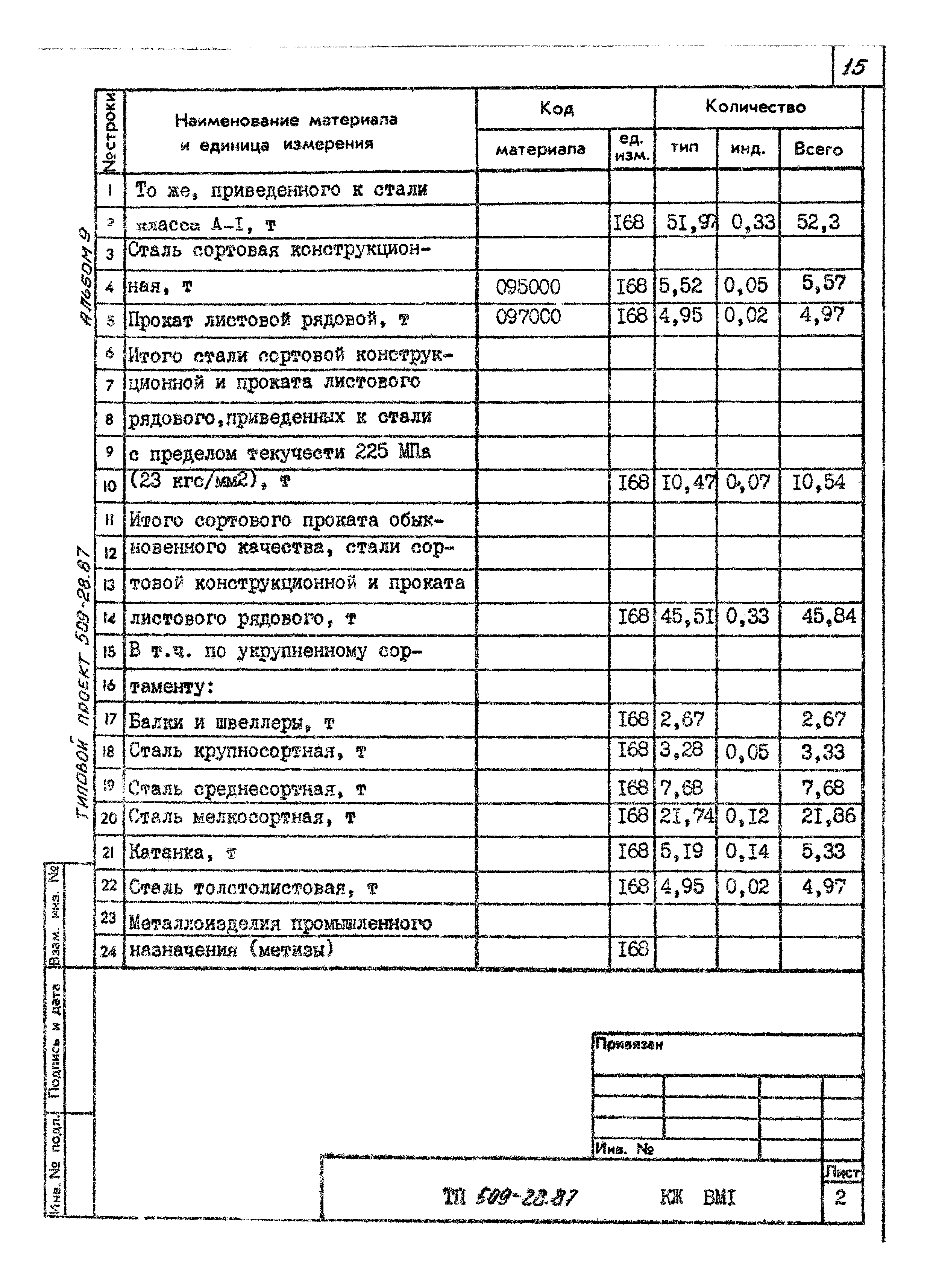 Типовой проект 509-28.87