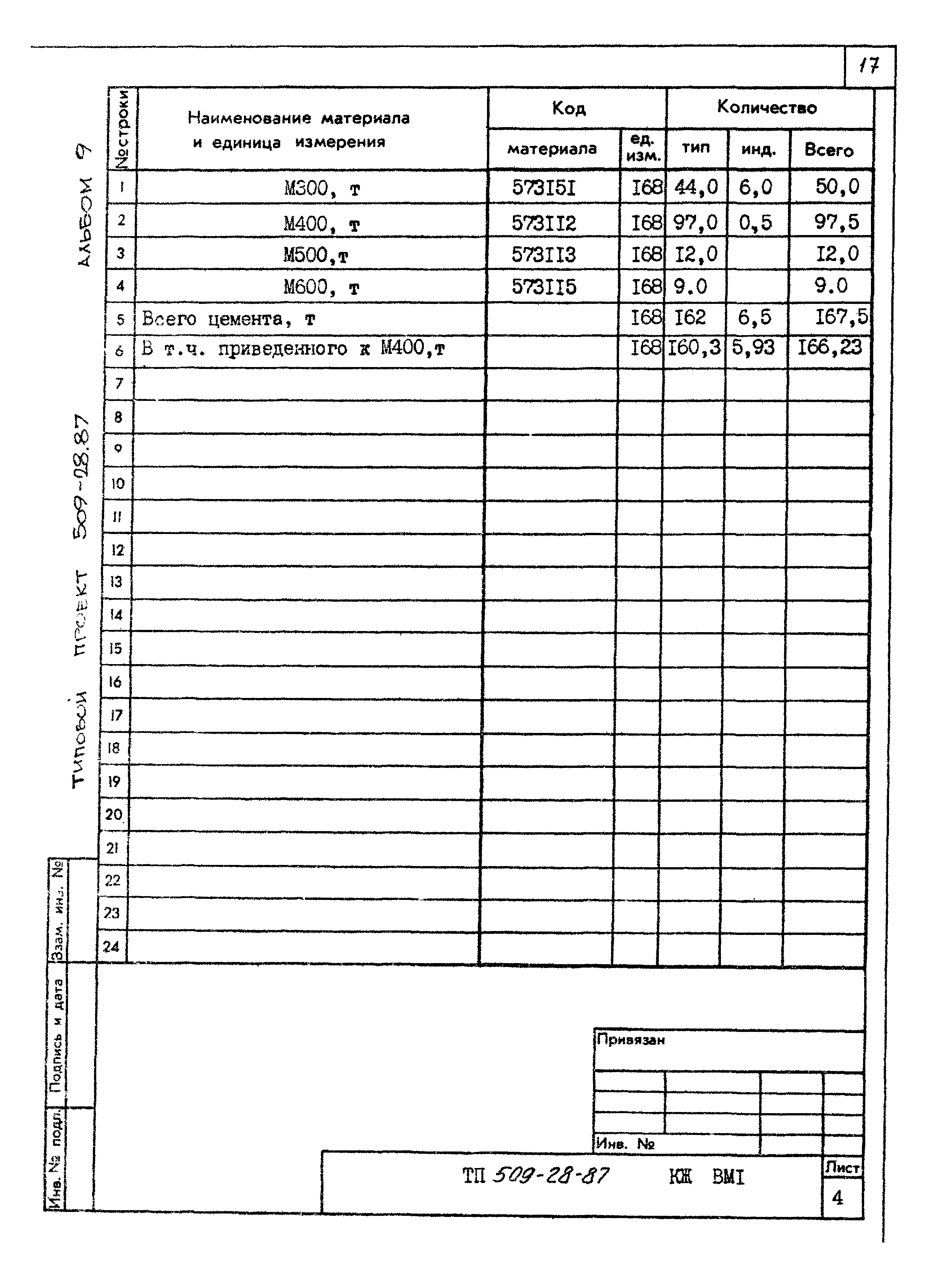 Типовой проект 509-28.87